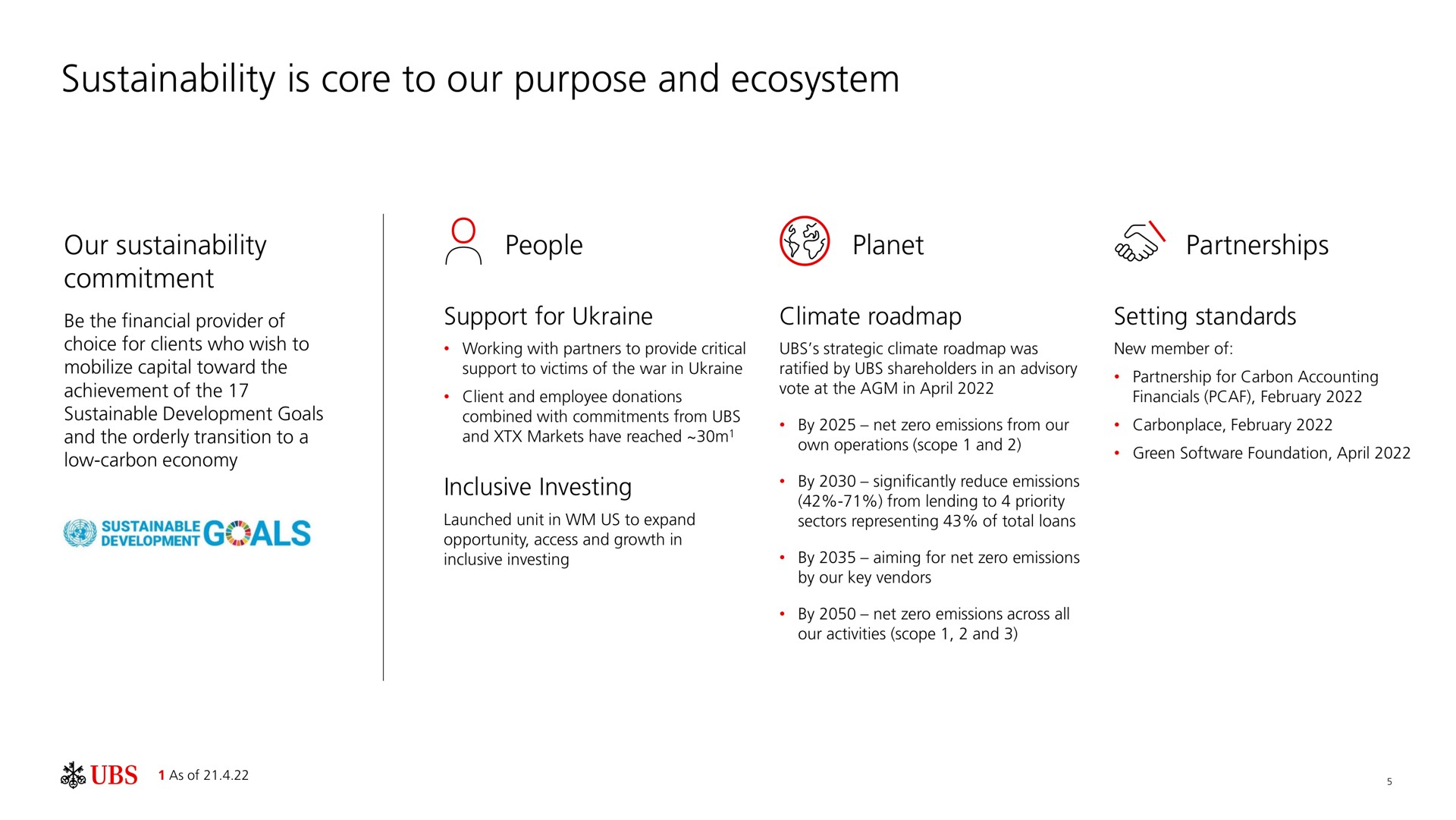 is core to our purpose and ecosystem | UBS