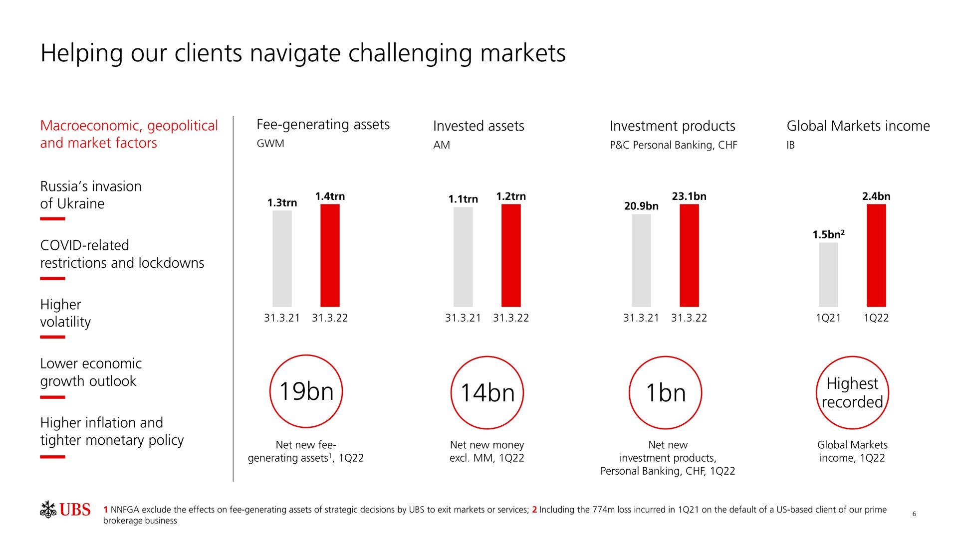 helping our clients navigate challenging markets | UBS