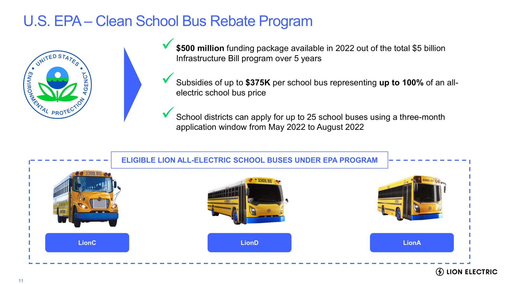 clean school bus rebate program million funding package available in out of the total billion infrastructure bill program over years subsidies of up to per school bus representing up to of an all electric school bus price school districts can apply for up to school buses using a three month application window from may to august lion | Lion Electric