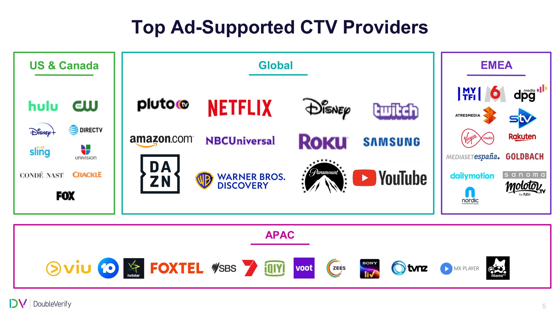top supported providers caw cold warner on | DoubleVerify