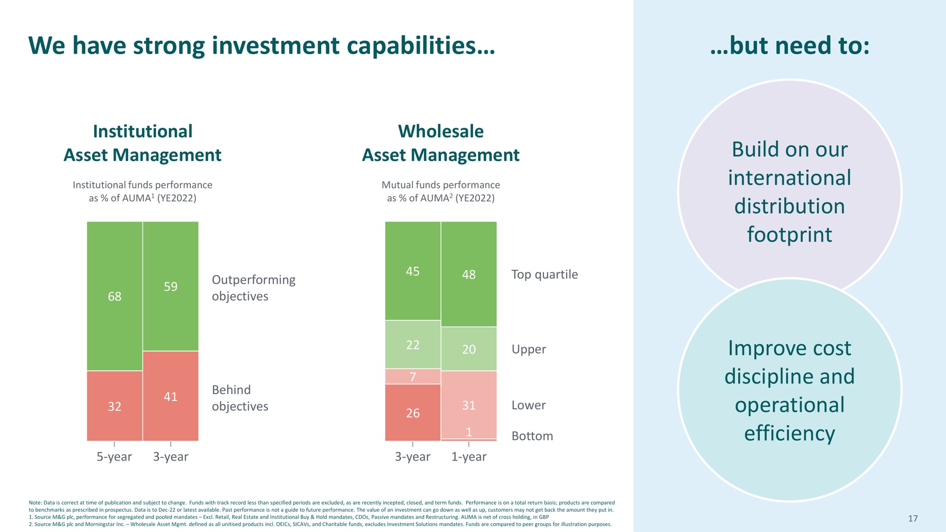 we have strong investment capabilities but need to | M&G