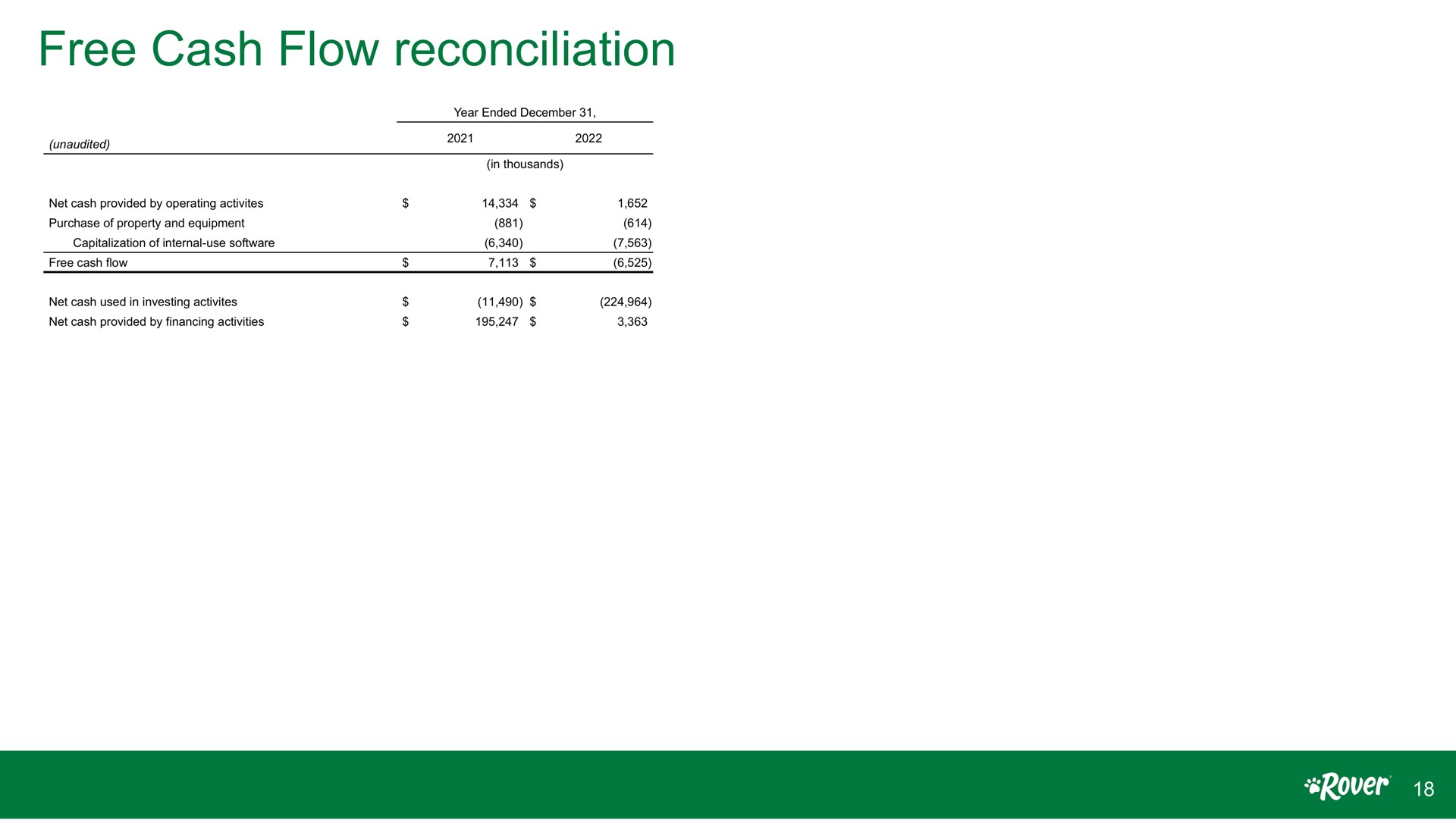 free cash flow reconciliation | Rover