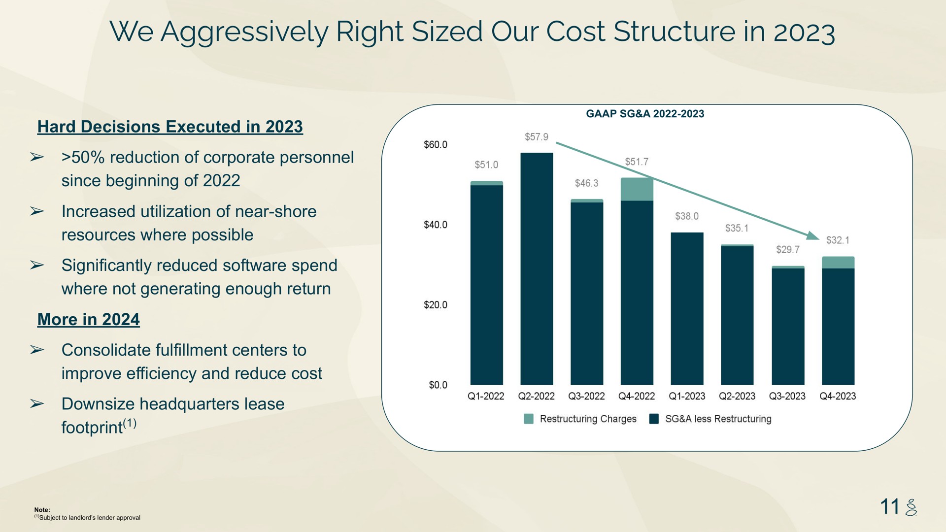 we aggressively right sized our cost structure in hard decisions executed in reduction of corporate personnel since beginning of increased utilization of near shore resources where possible significantly reduced spend where not generating enough return more in consolidate fulfillment centers to improve efficiency and reduce cost headquarters lease footprint | Grove