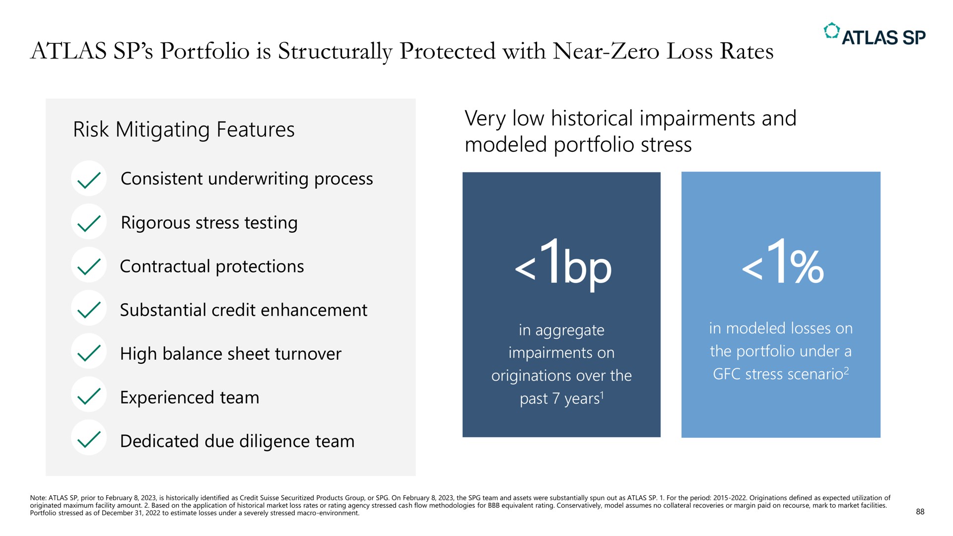 atlas portfolio is structurally protected with near zero loss rates i a very low historical impairments and rat a | Apollo Global Management