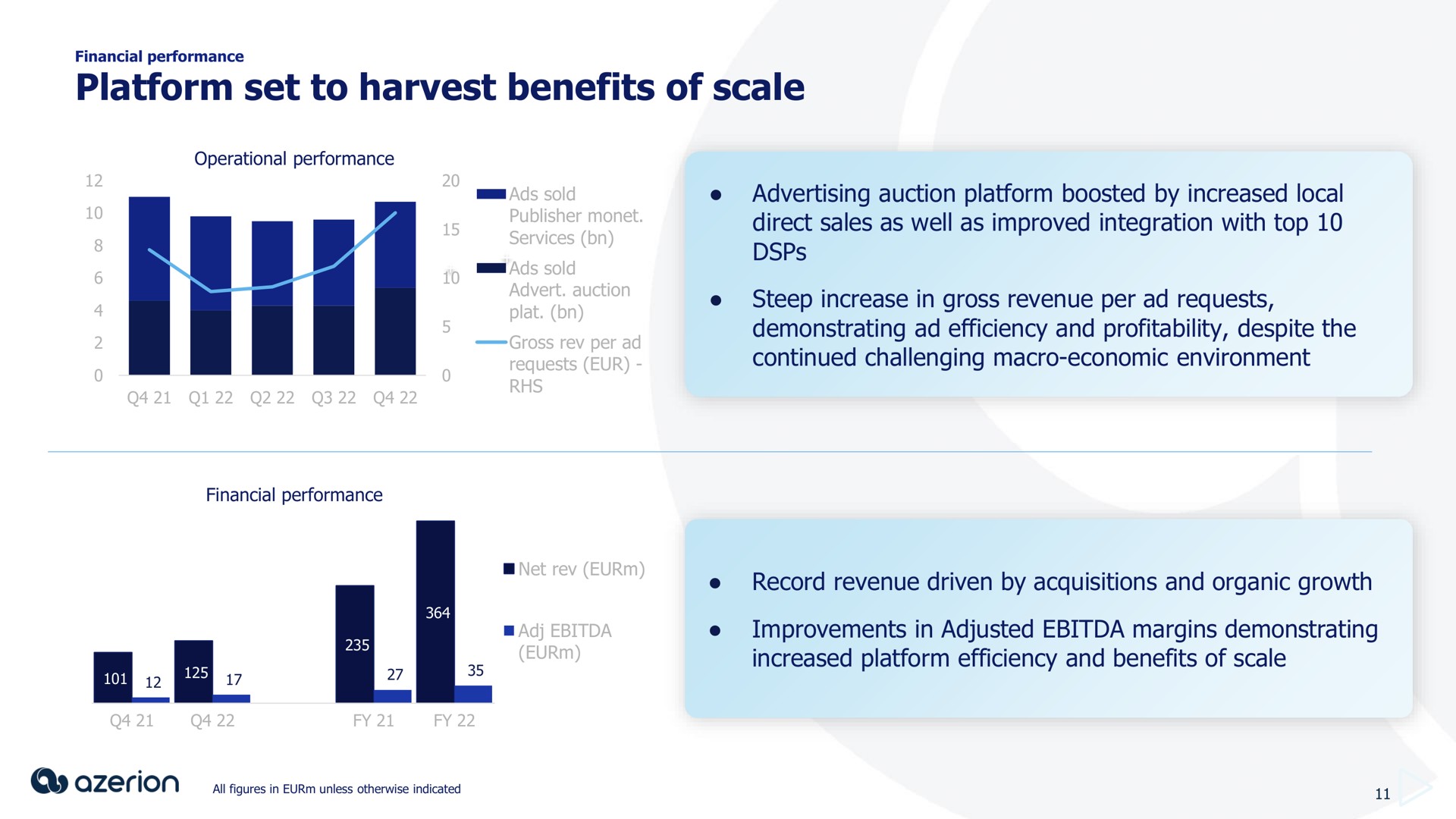 platform set to harvest benefits of scale | Azerion