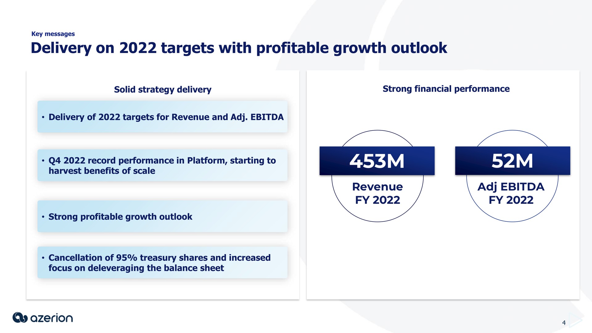 delivery on targets with profitable growth outlook | Azerion