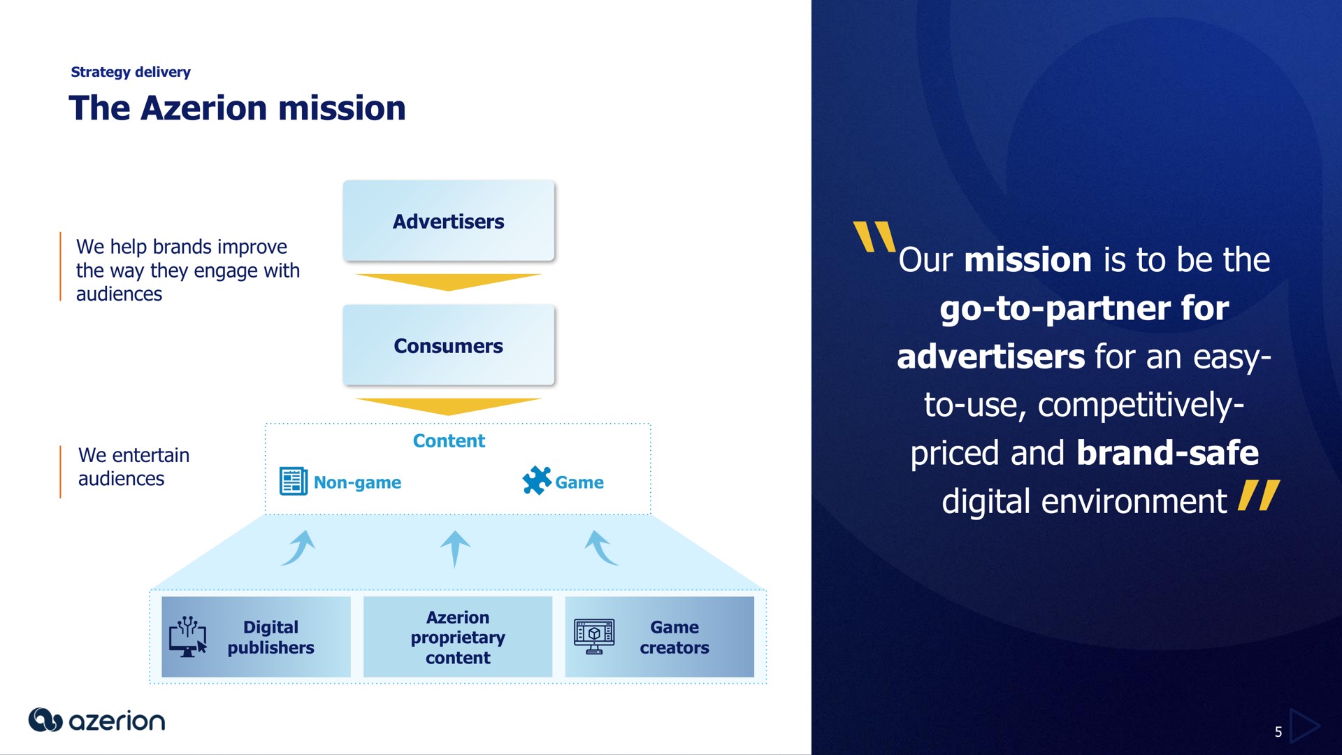 the mission our mission is to be the go to partner for advertisers for an easy to use competitively priced and brand safe digital environment a | Azerion