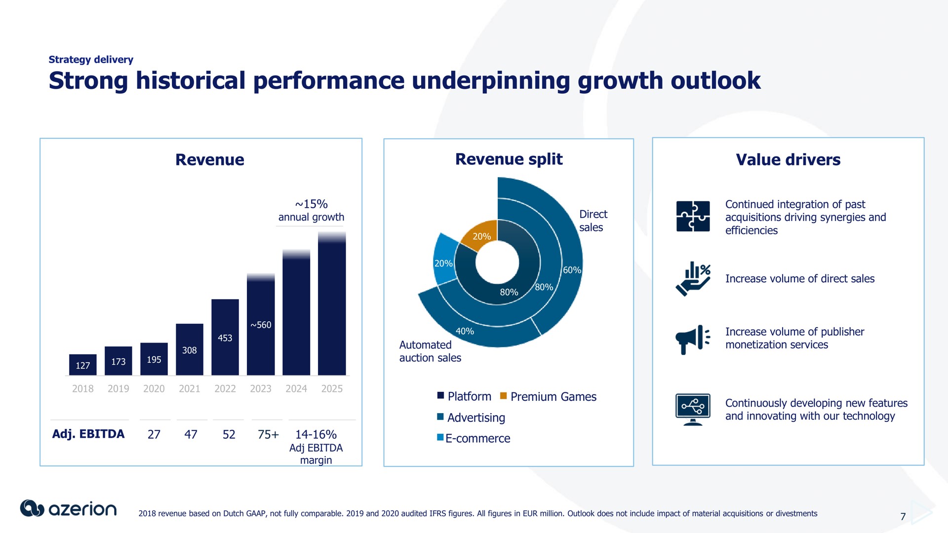 strong historical performance underpinning growth outlook | Azerion