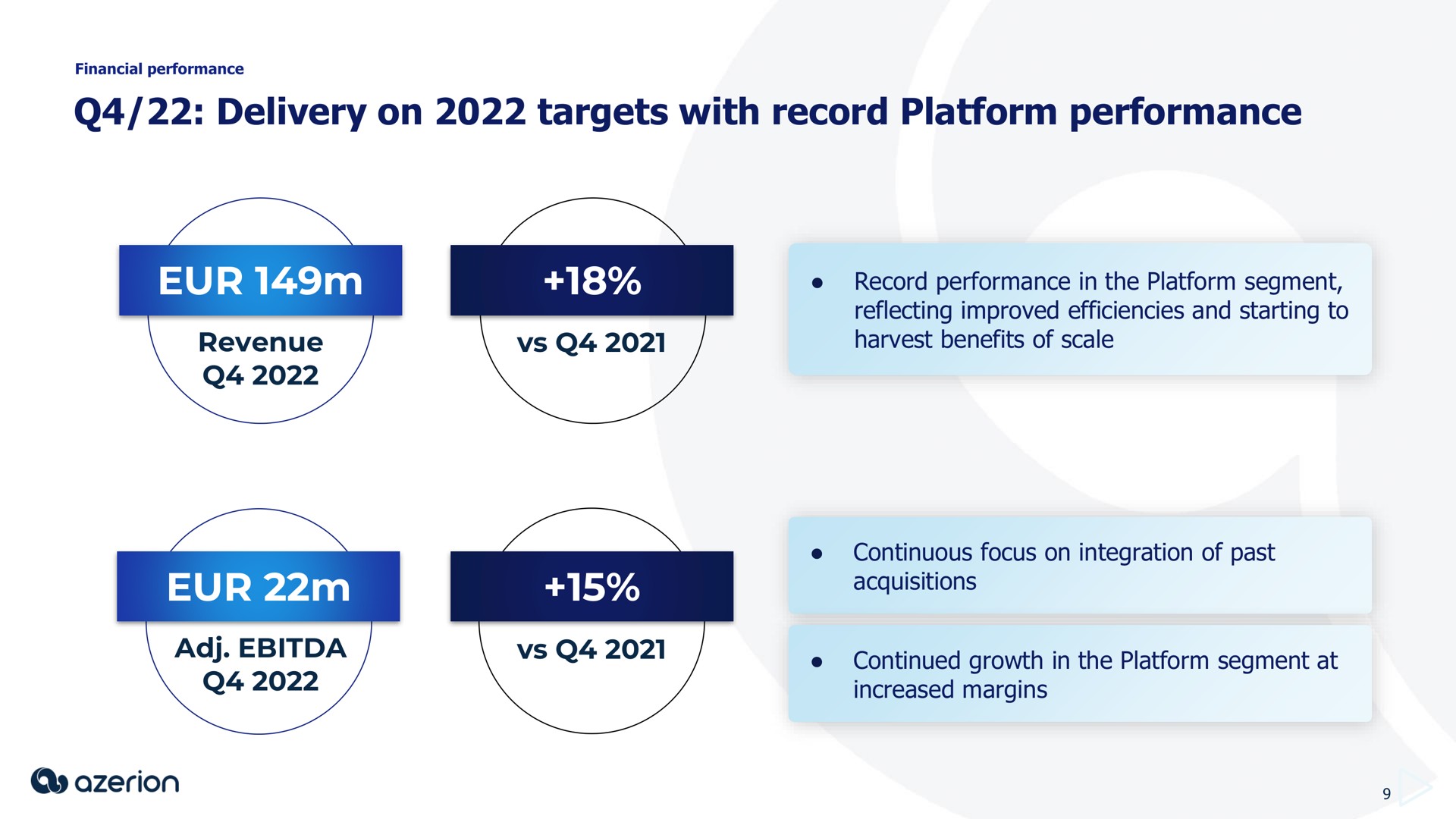 delivery on targets with record platform performance | Azerion