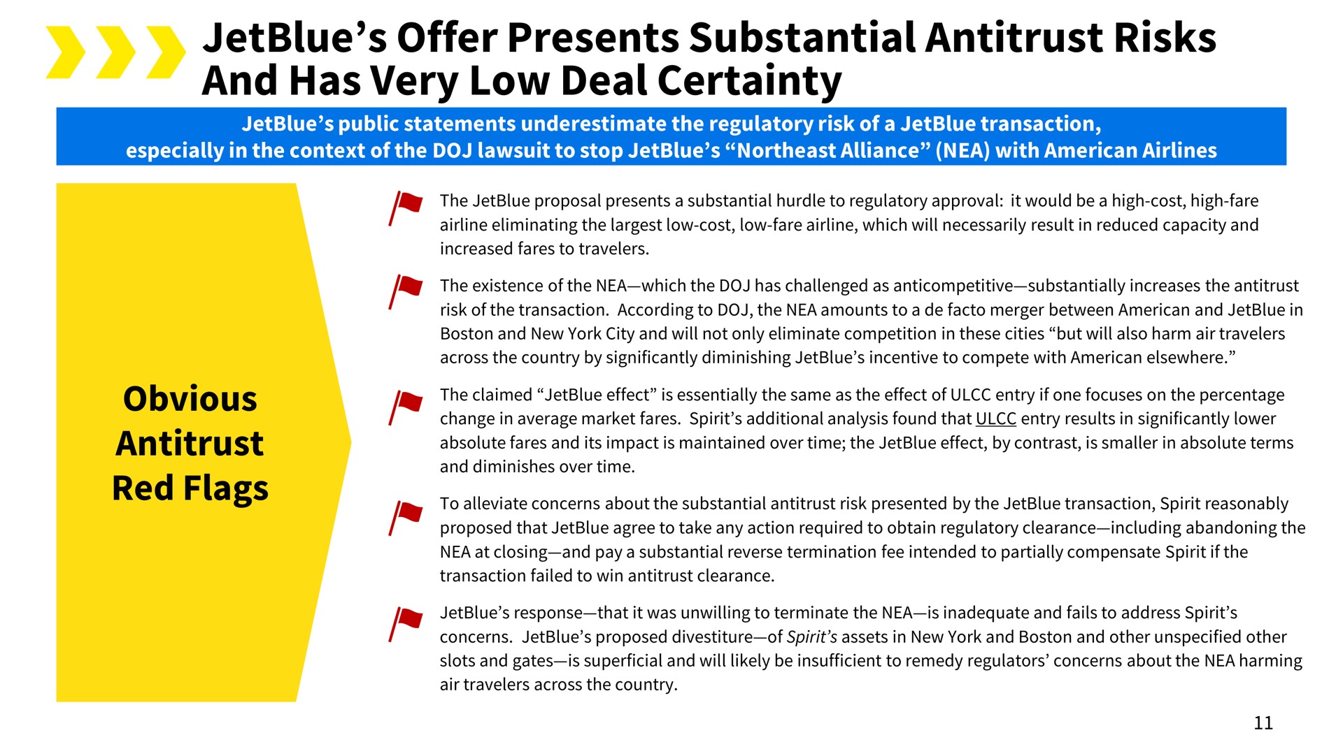 offer presents substantial antitrust risks and has very low deal certainty obvious antitrust red flags | Spirit
