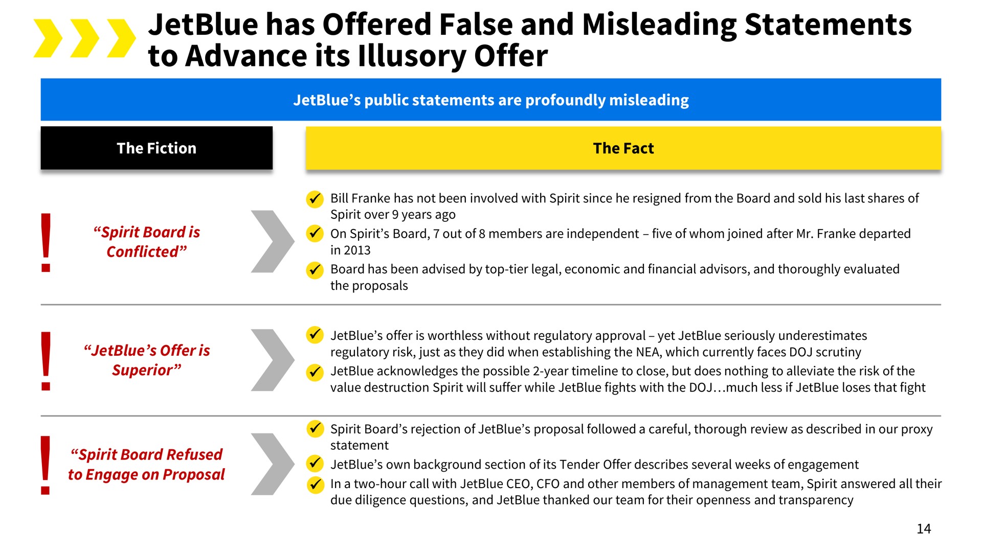 has offered false and misleading statements to advance its illusory offer i | Spirit