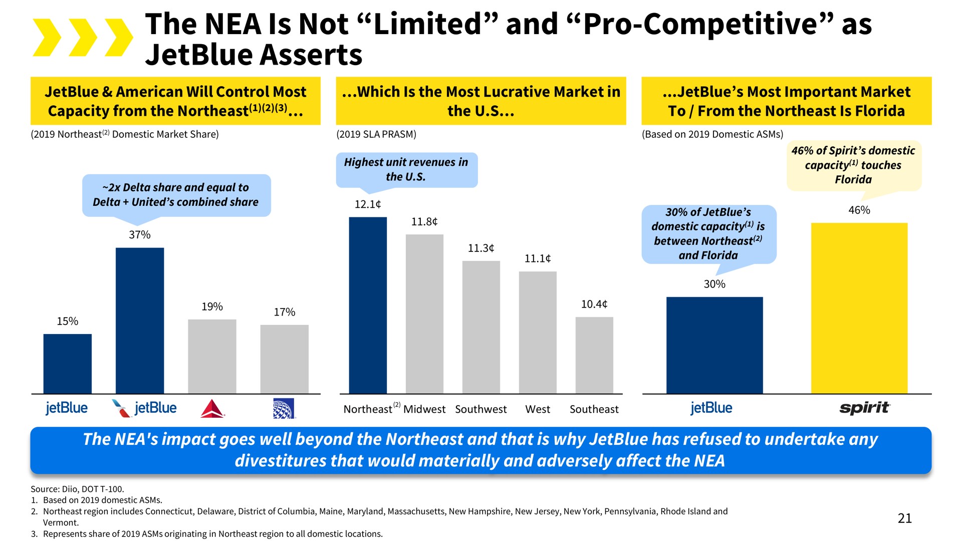 the nea is not limited and pro competitive as asserts | Spirit