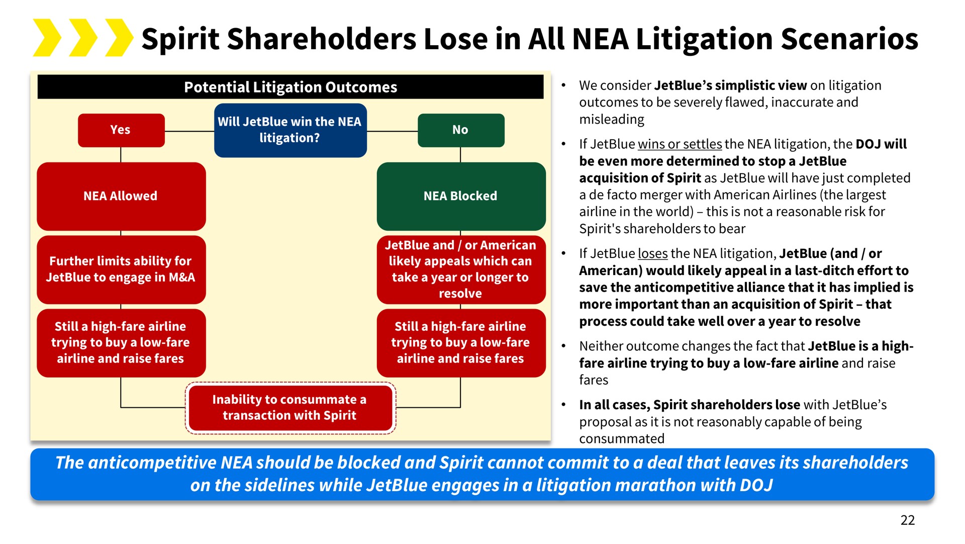 spirit shareholders lose in all nea litigation scenarios | Spirit