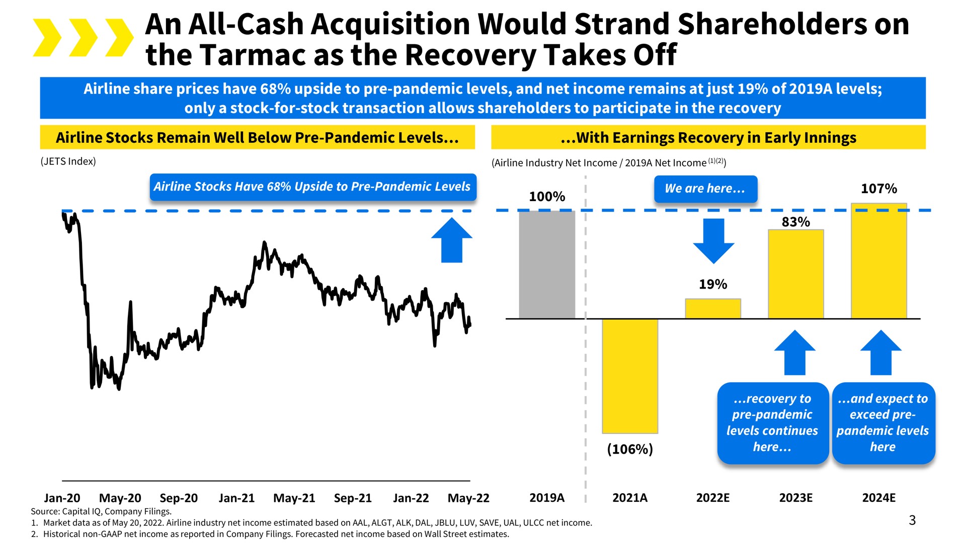 an all cash acquisition would strand shareholders on the tarmac as the recovery takes off | Spirit