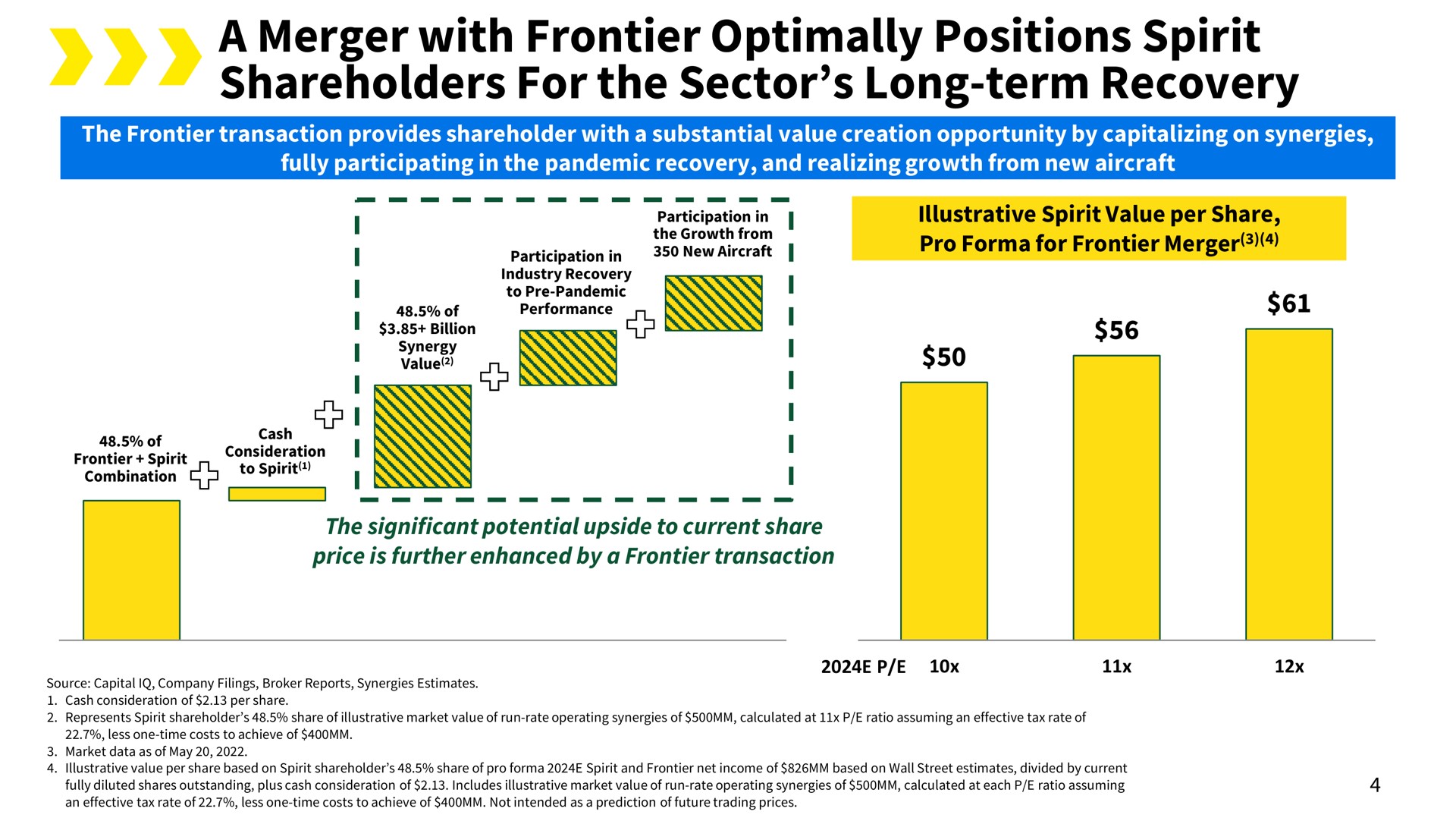 a merger with frontier positions spirit shareholders for the sector long term recovery | Spirit