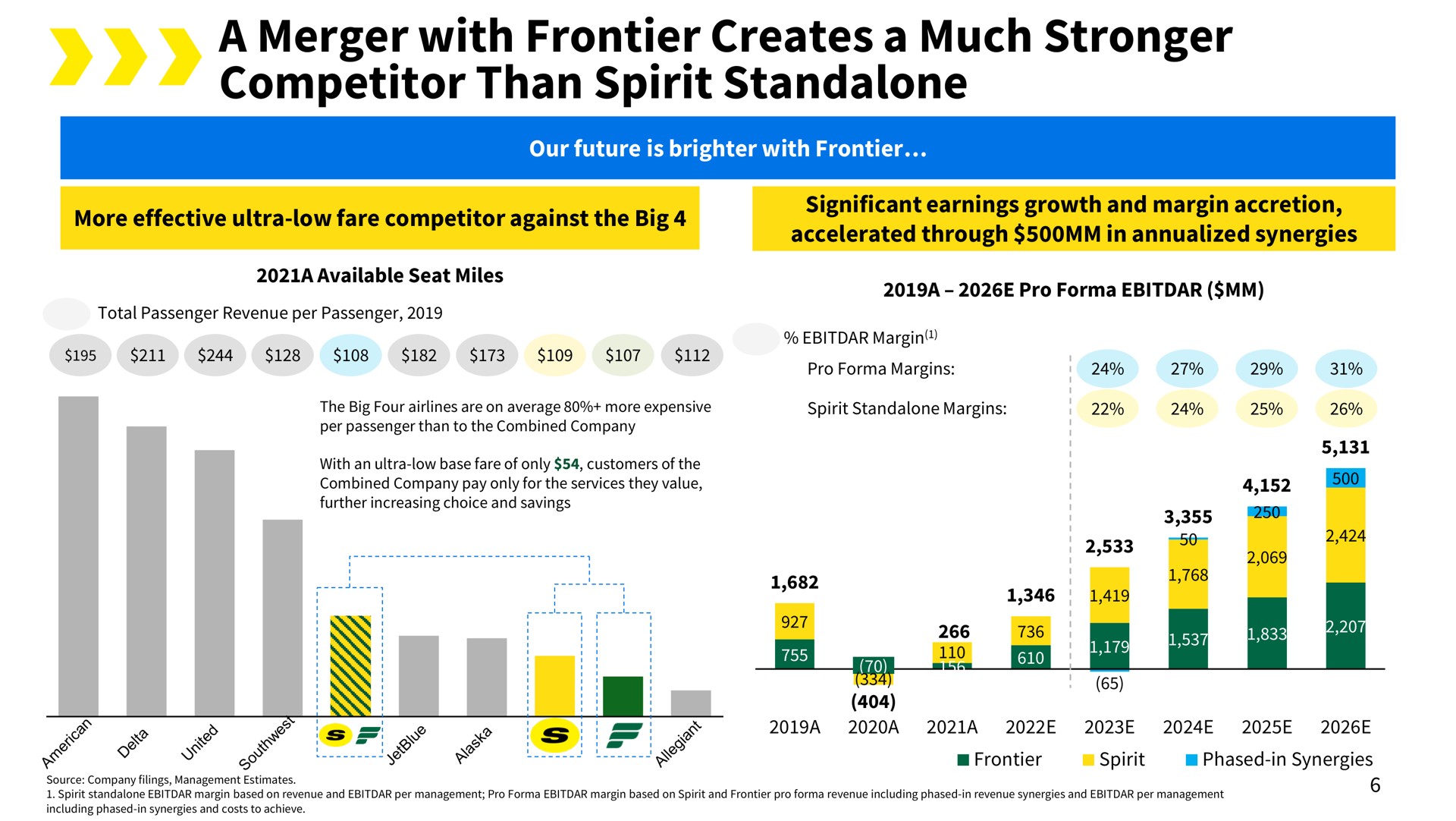 a merger with frontier creates a much competitor than spirit my | Spirit