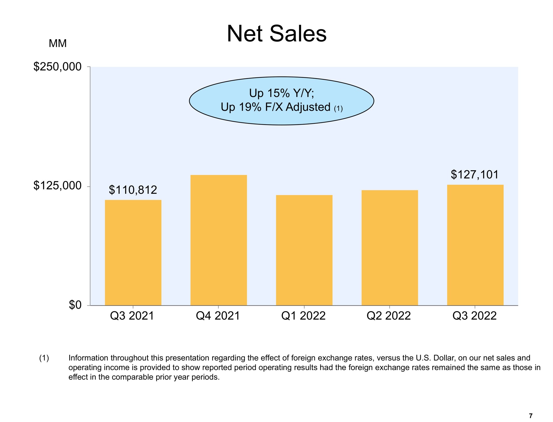 net sales | Amazon