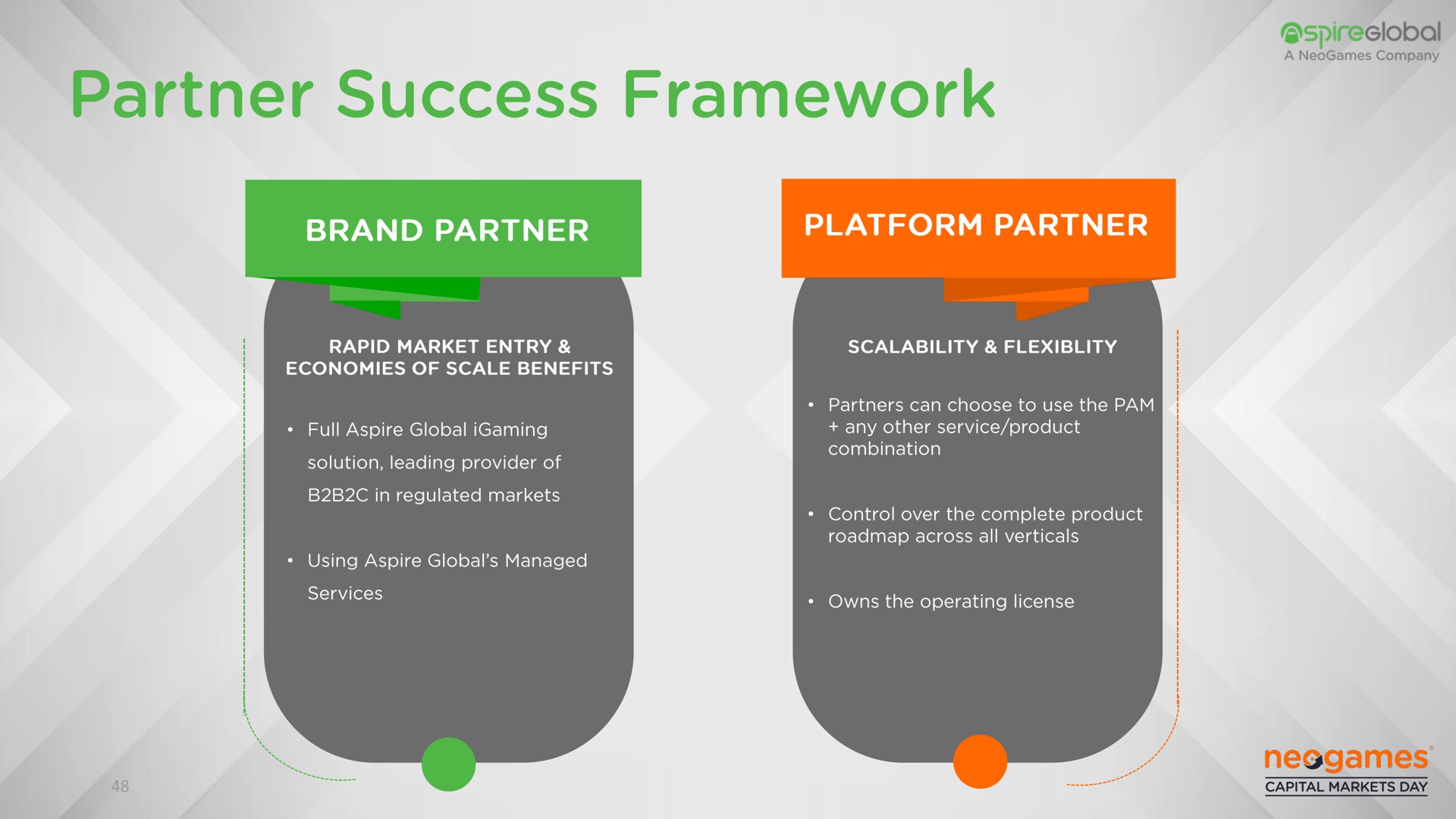 partner success framework | Neogames
