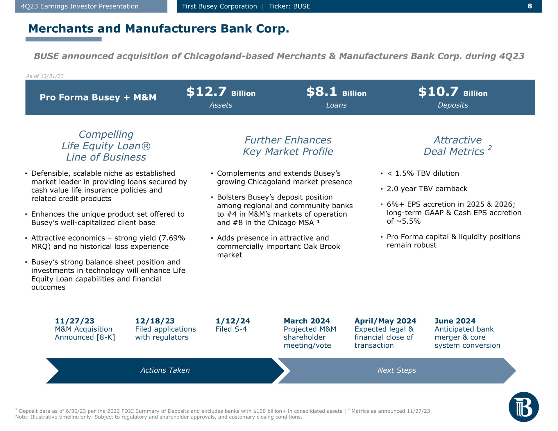 merchants and manufacturers bank corp announced acquisition of based merchants manufacturers bank corp during pro compelling life equity loan line of business further enhances key market profile attractive deal metrics pis billion cash value insurance policies the unique product set offered to well capitalized client base among regional community banks to in markets operation in the year accretion in long term cash accretion economics strong yield adds presence in capital liquidity positions march may june | First Busey
