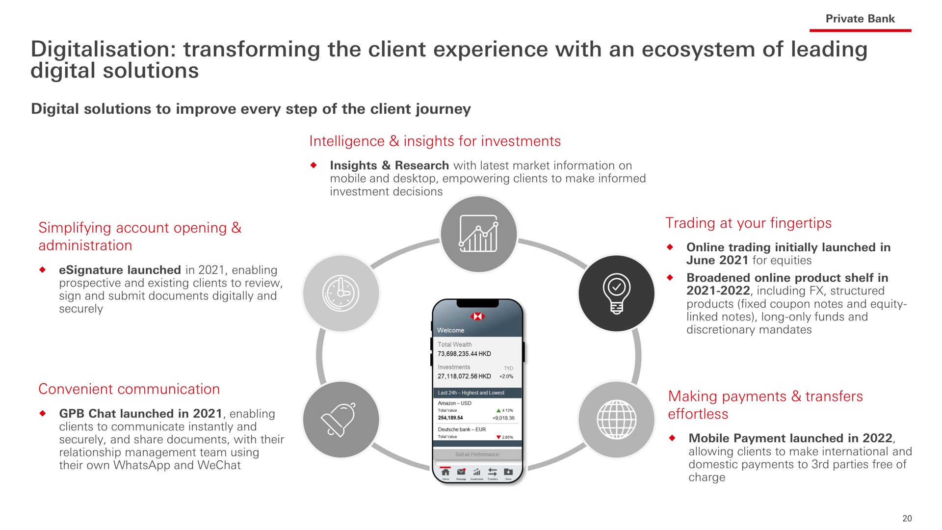 transforming the client experience with an ecosystem of leading digital solutions | HSBC