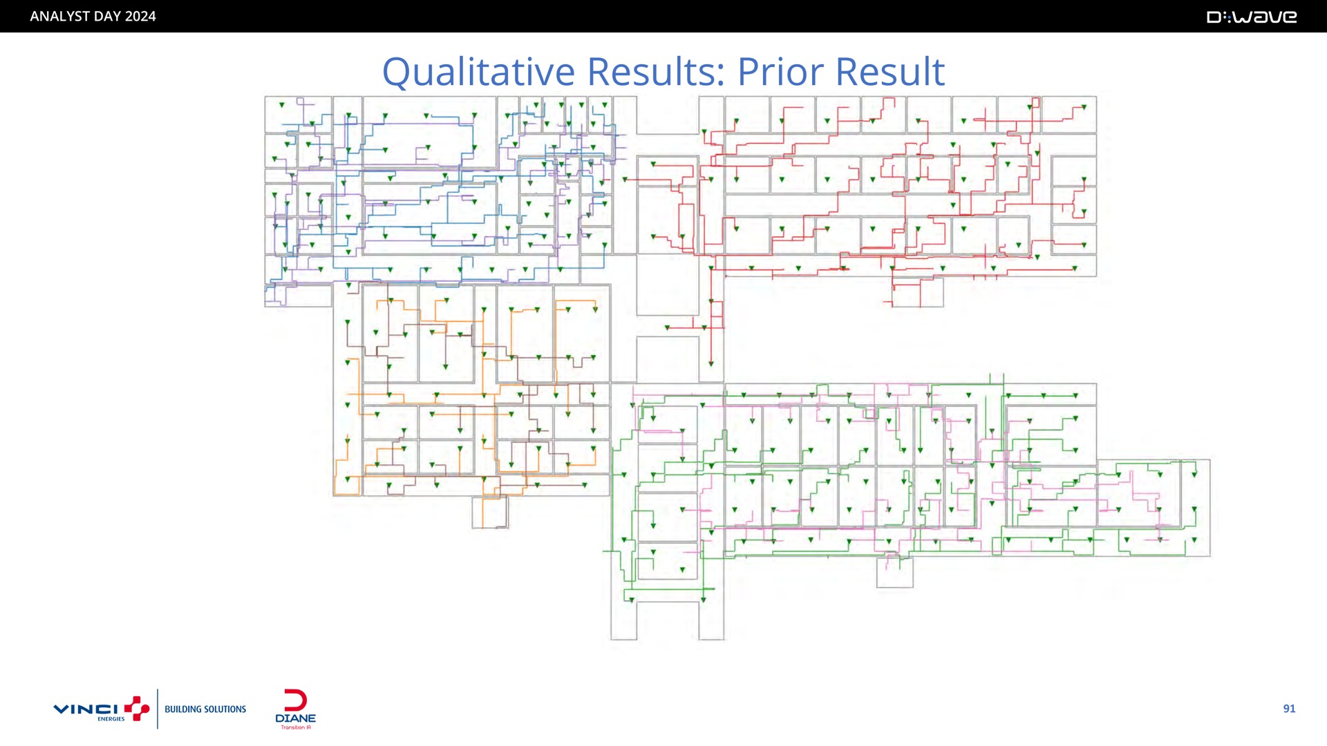 qualitative results prior result | D-Wave