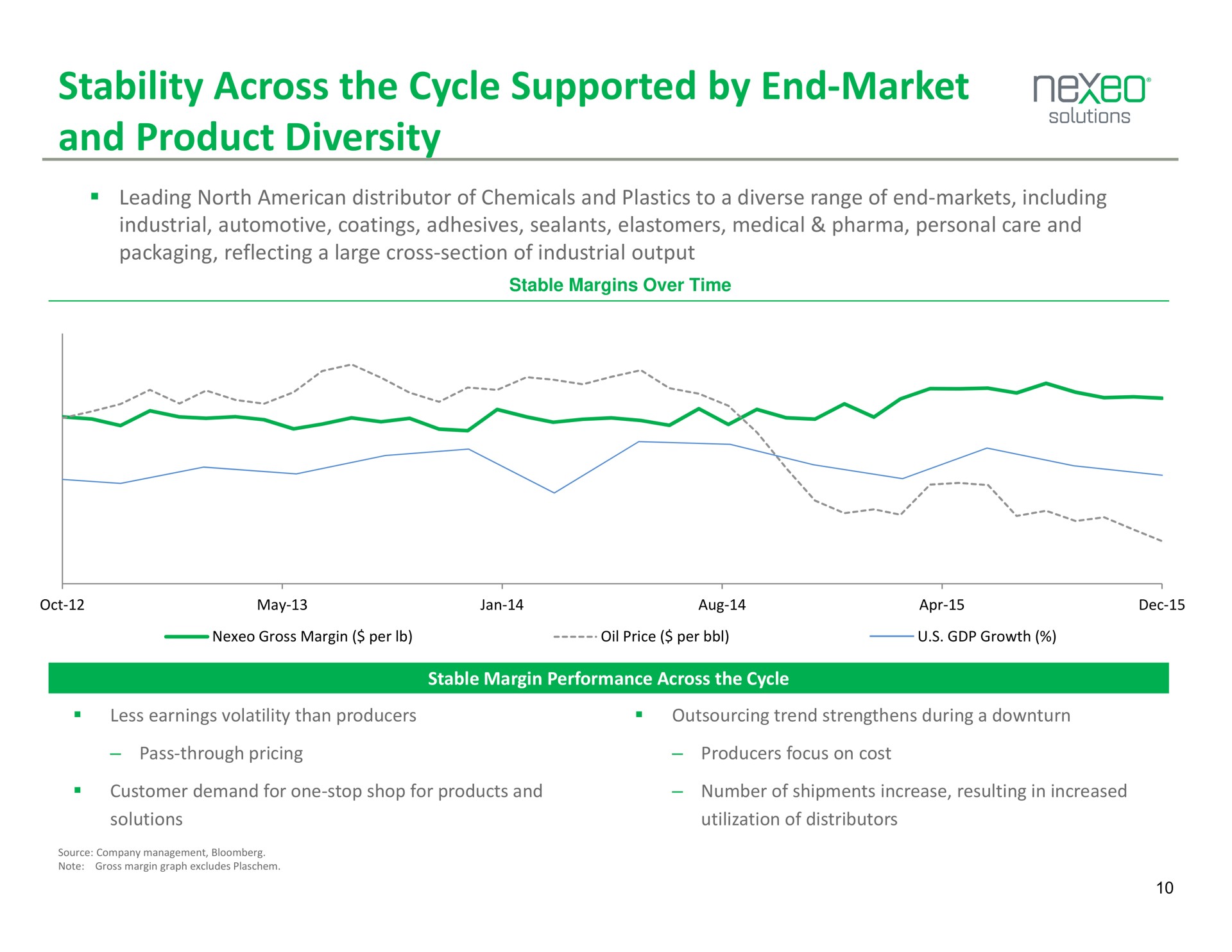 stability across the cycle supported by end market and product diversity | Nexeo