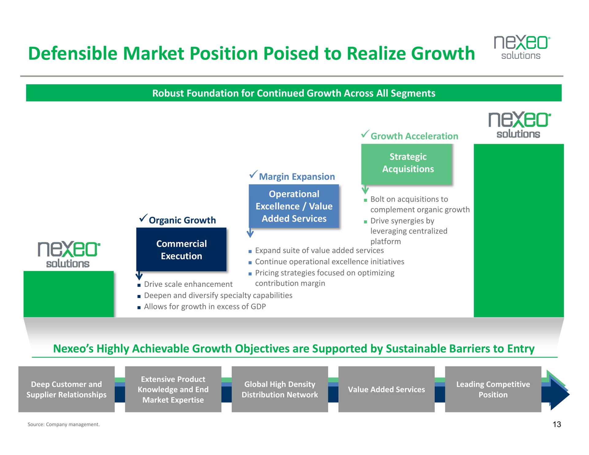 defensible market position poised to realize growth | Nexeo