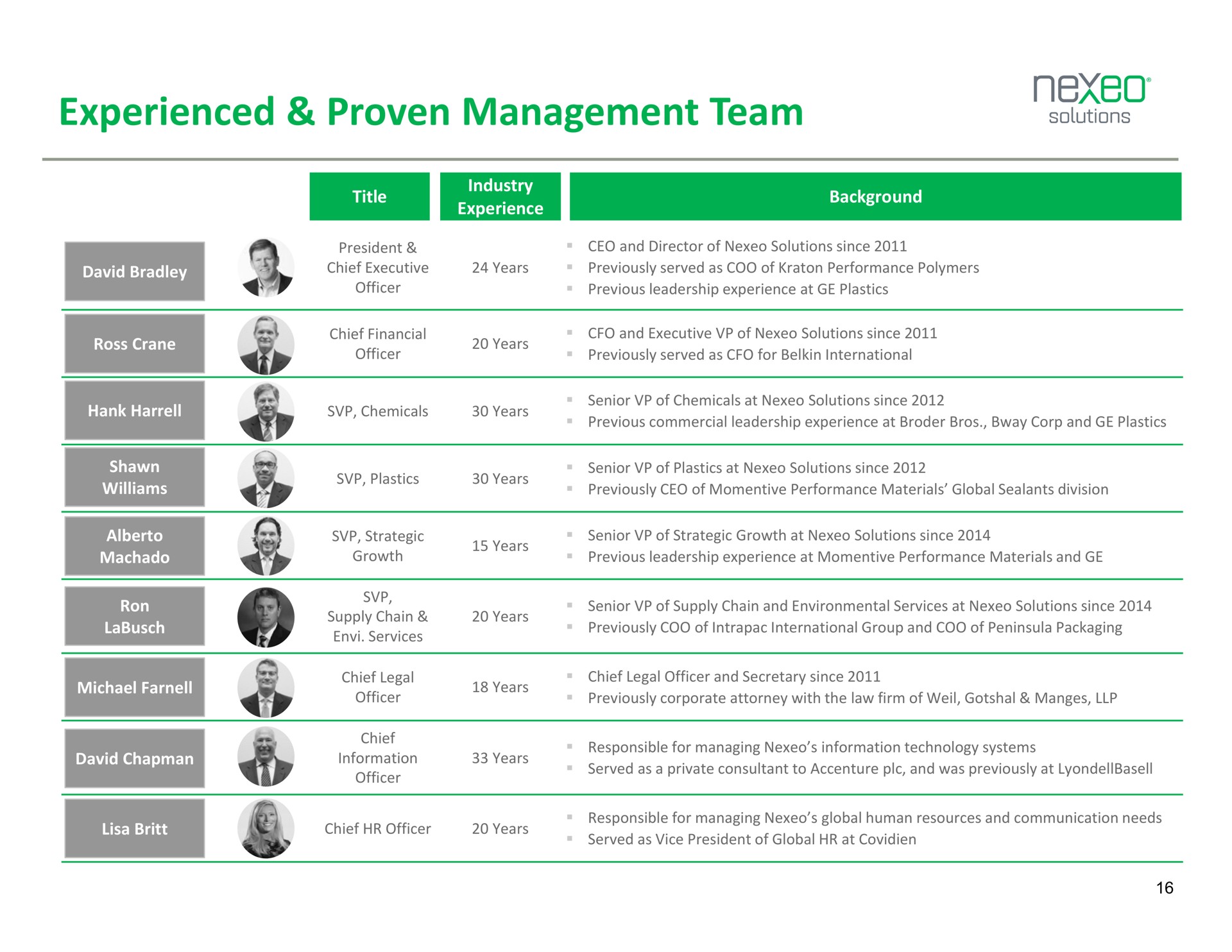 experienced proven management team | Nexeo