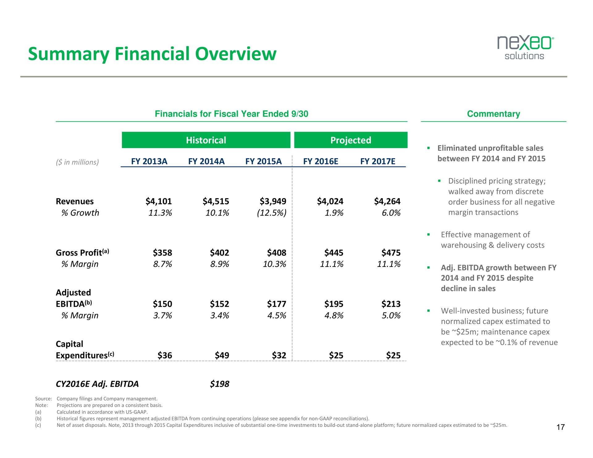 summary financial overview solutions | Nexeo