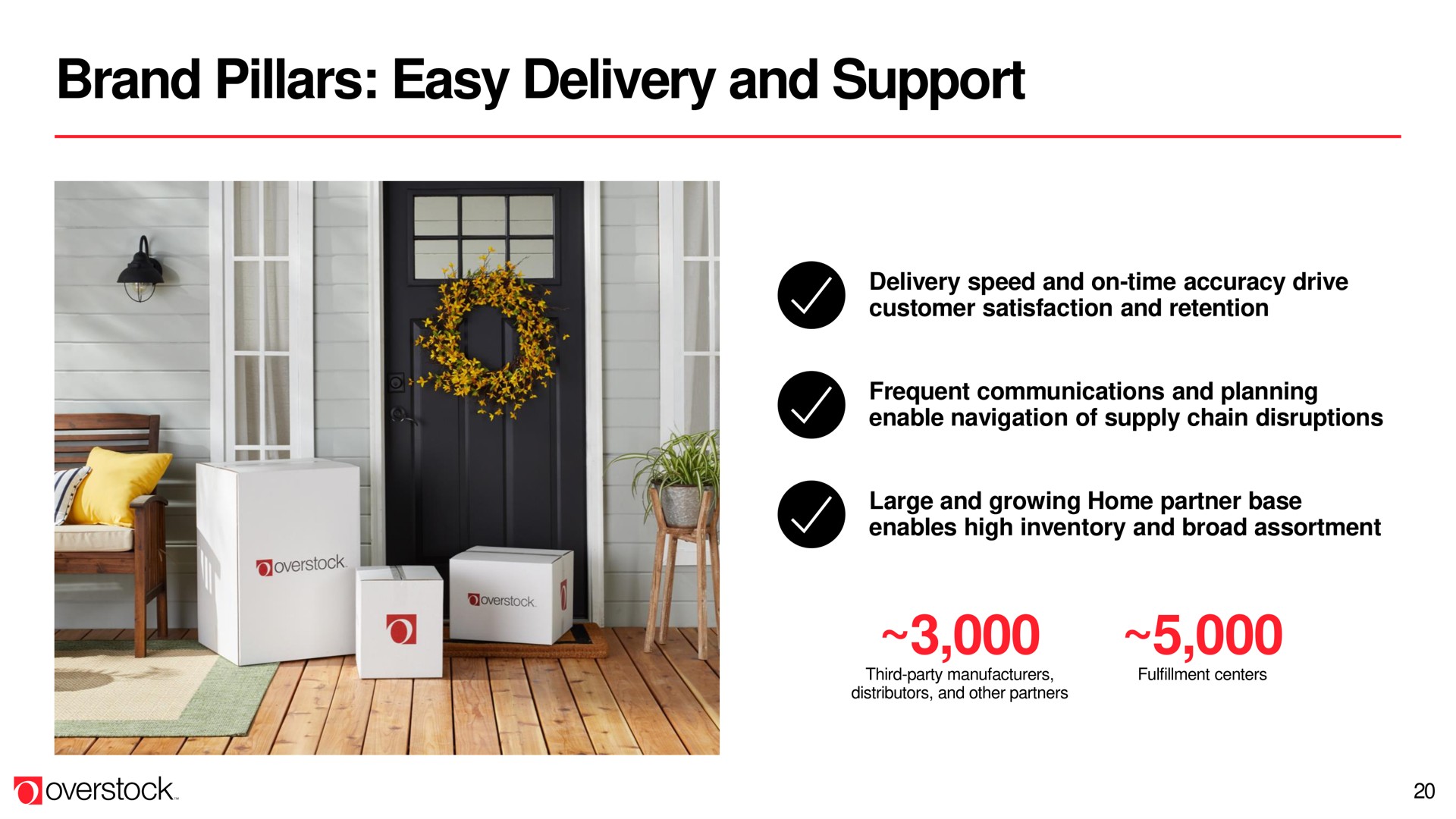 brand pillars easy delivery and support i i | Overstock