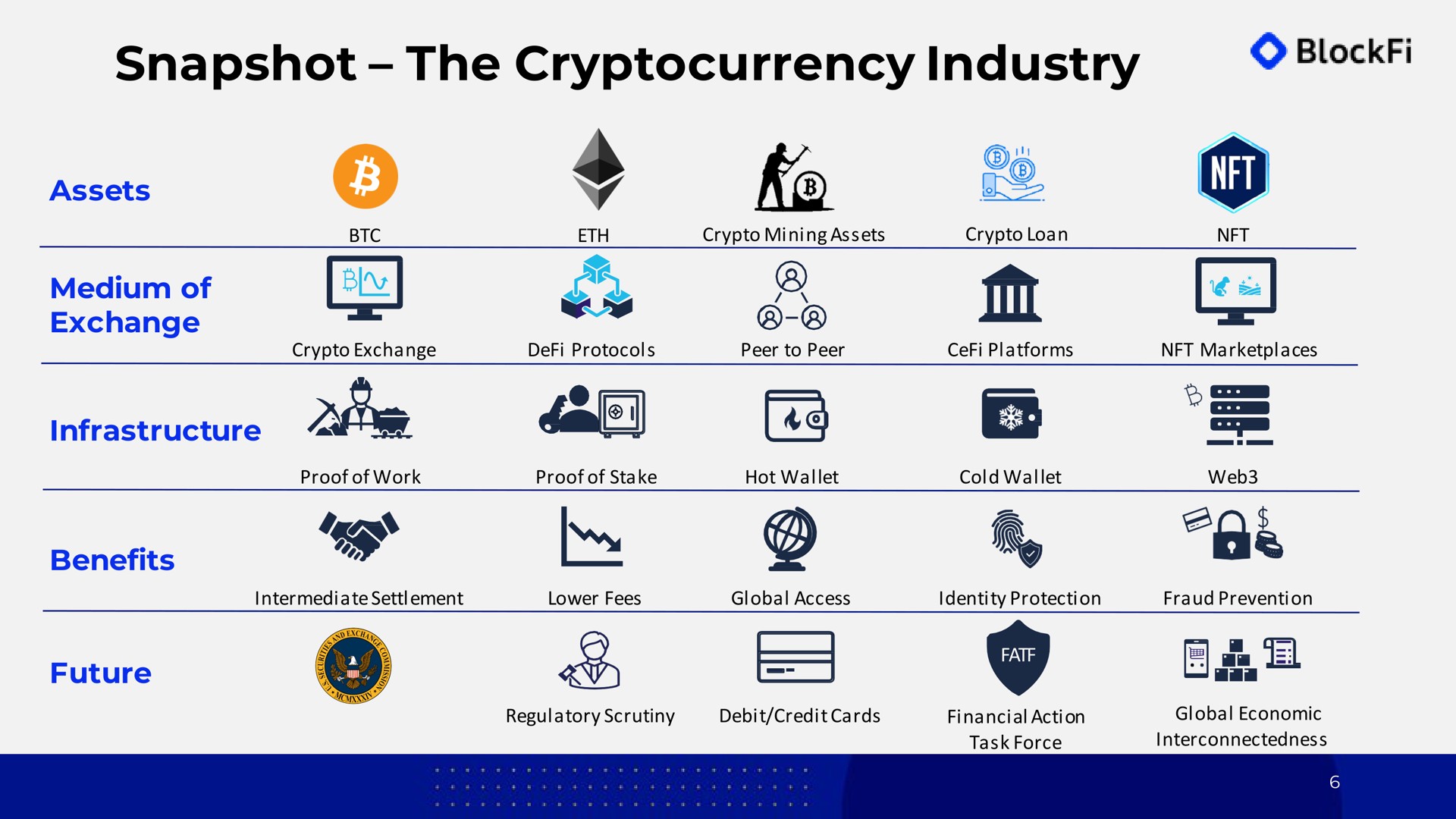 snapshot the industry a assets wens exchange | BlockFi
