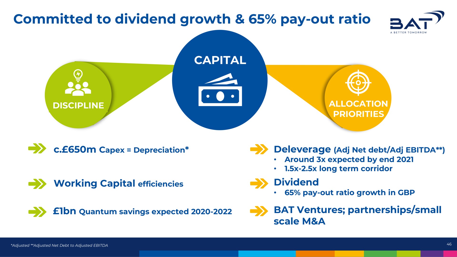 committed to dividend growth pay out ratio at capital an | BAT