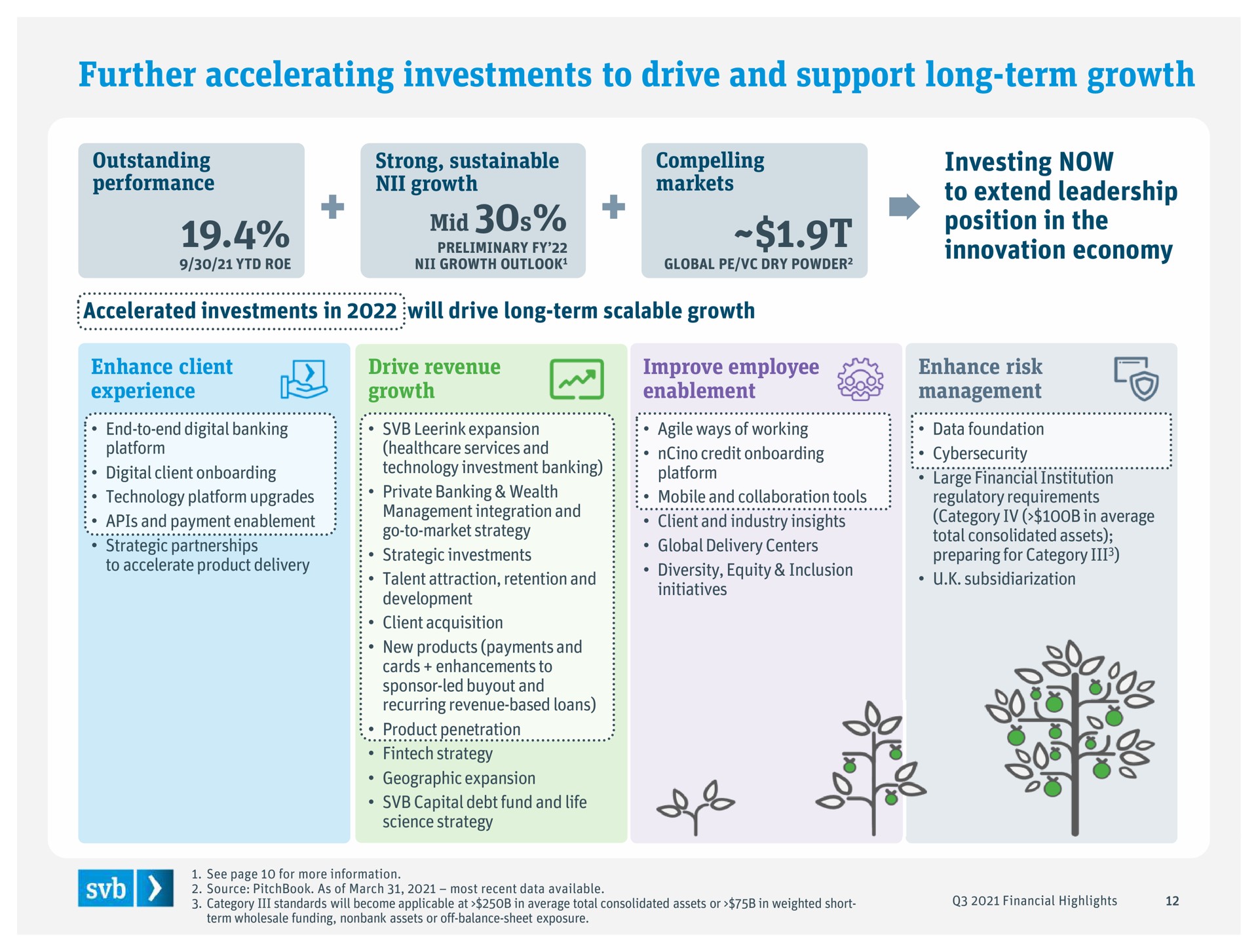further accelerating investments to drive and support long term growth mid | Silicon Valley Bank