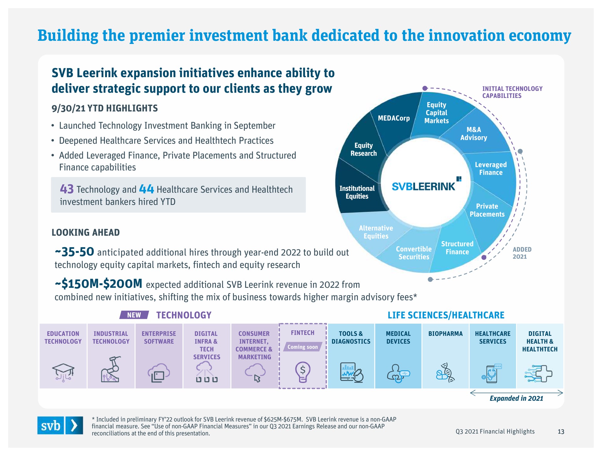 building the premier investment bank dedicated to the innovation economy highlights | Silicon Valley Bank