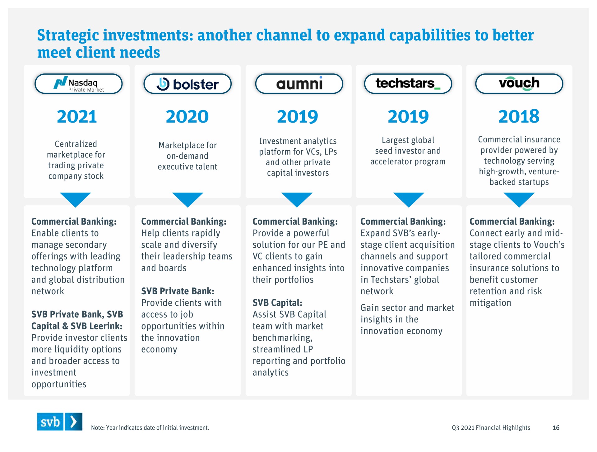 strategic investments another channel to expand capabilities to better meet client needs | Silicon Valley Bank