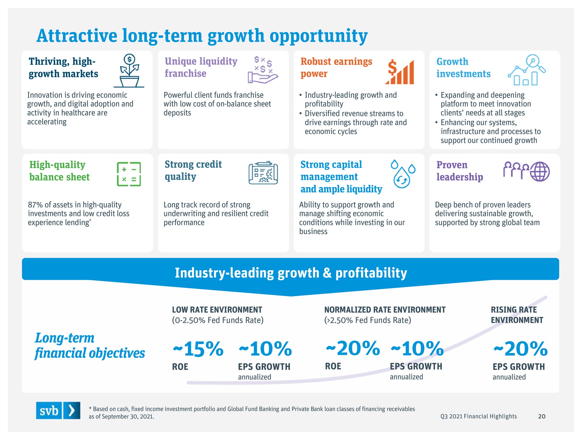 attractive long term growth opportunity industry leading growth profitability long term financial objectives | Silicon Valley Bank