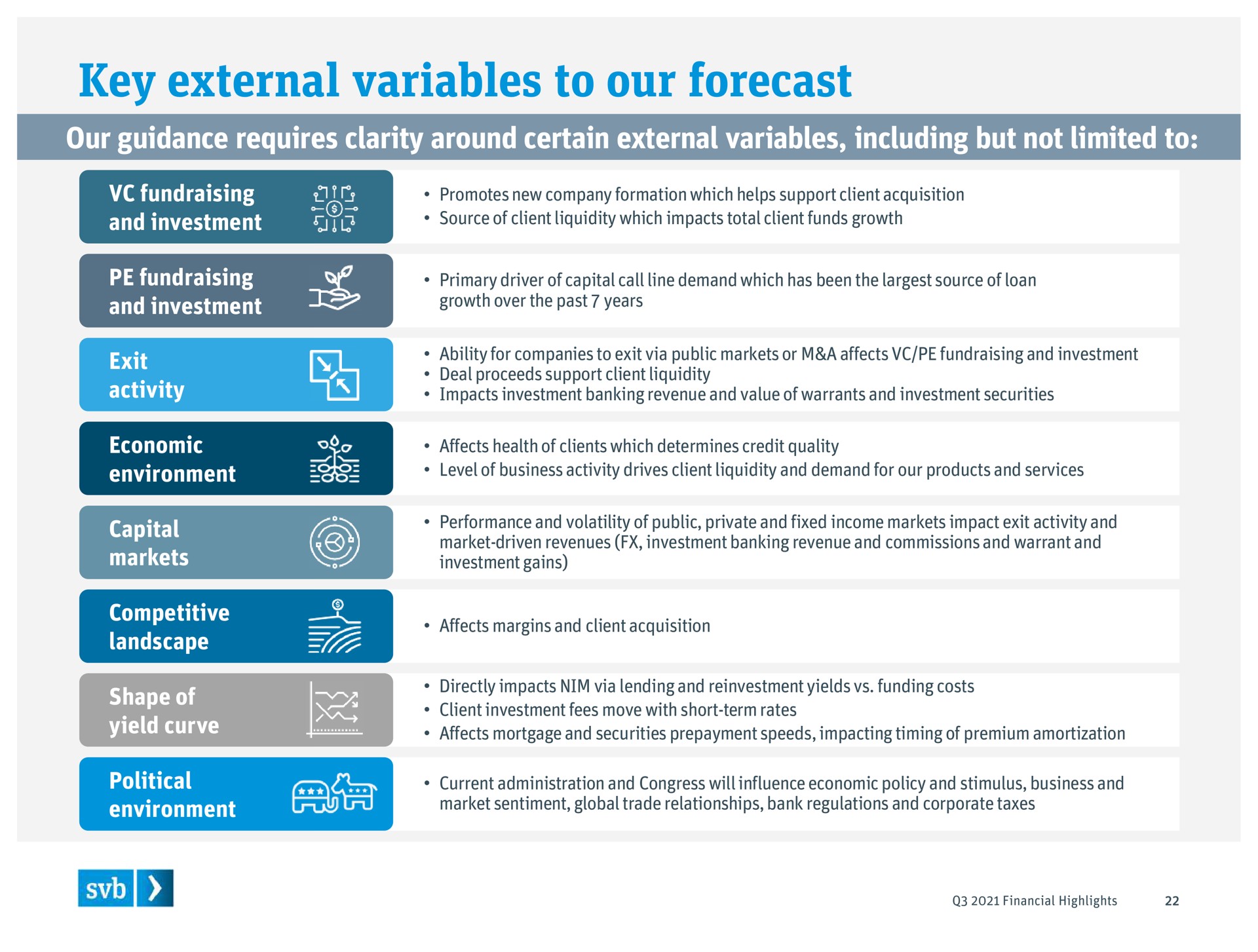 key external variables to our forecast our guidance requires clarity around certain external variables including but not limited to | Silicon Valley Bank