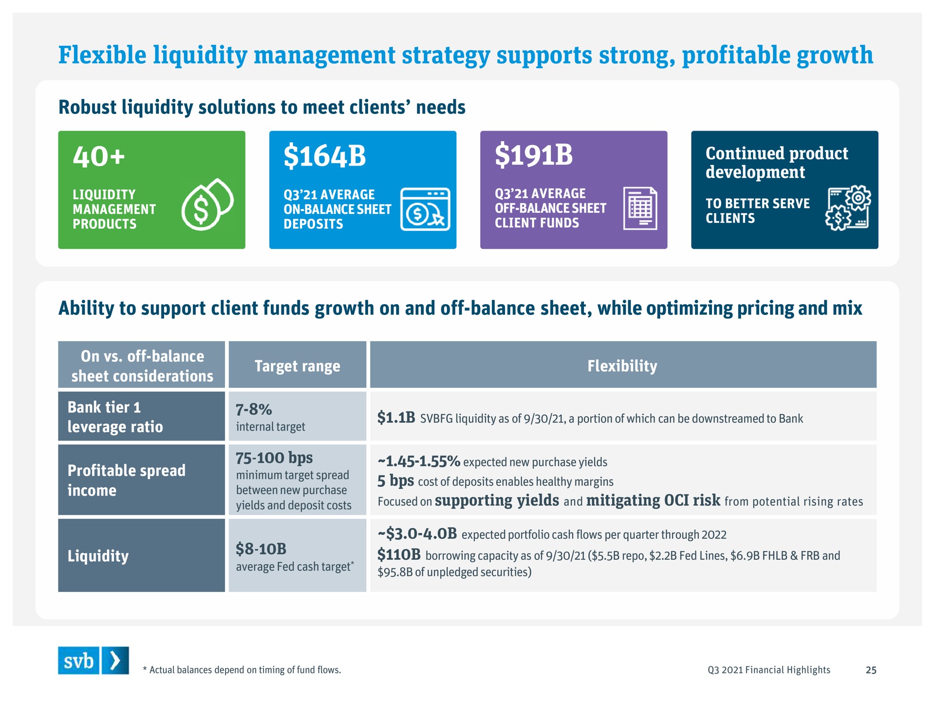 flexible liquidity management strategy supports strong profitable growth yes cat | Silicon Valley Bank