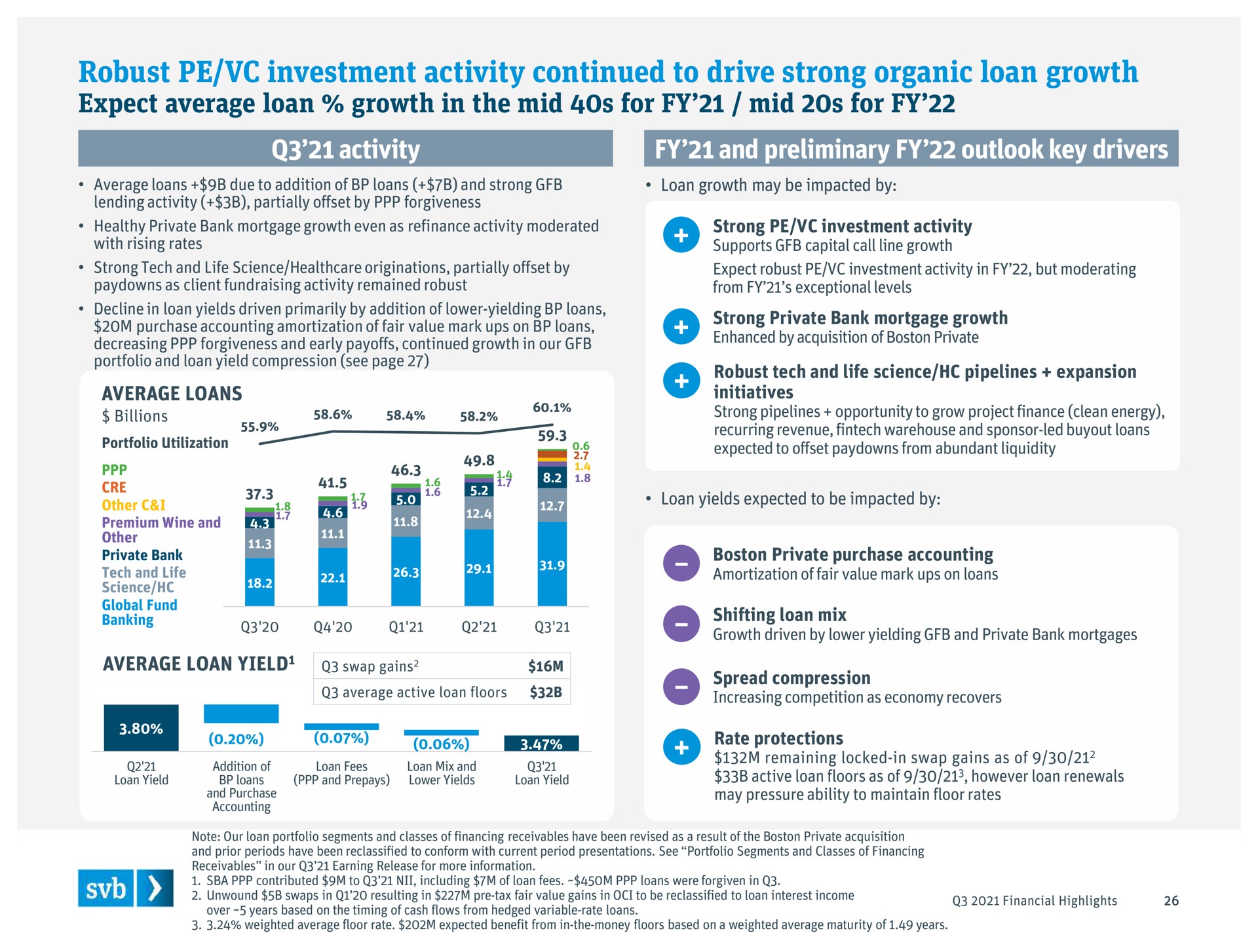 robust investment activity continued to drive strong organic loan growth a and preliminary outlook key drivers | Silicon Valley Bank