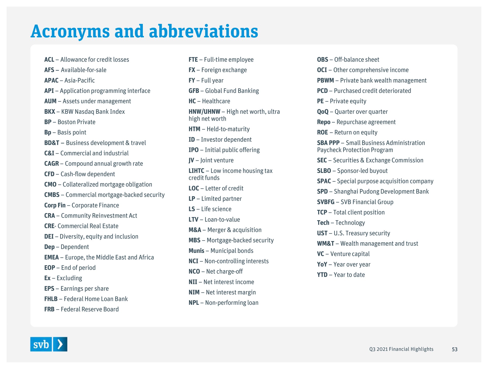 acronyms and abbreviations | Silicon Valley Bank