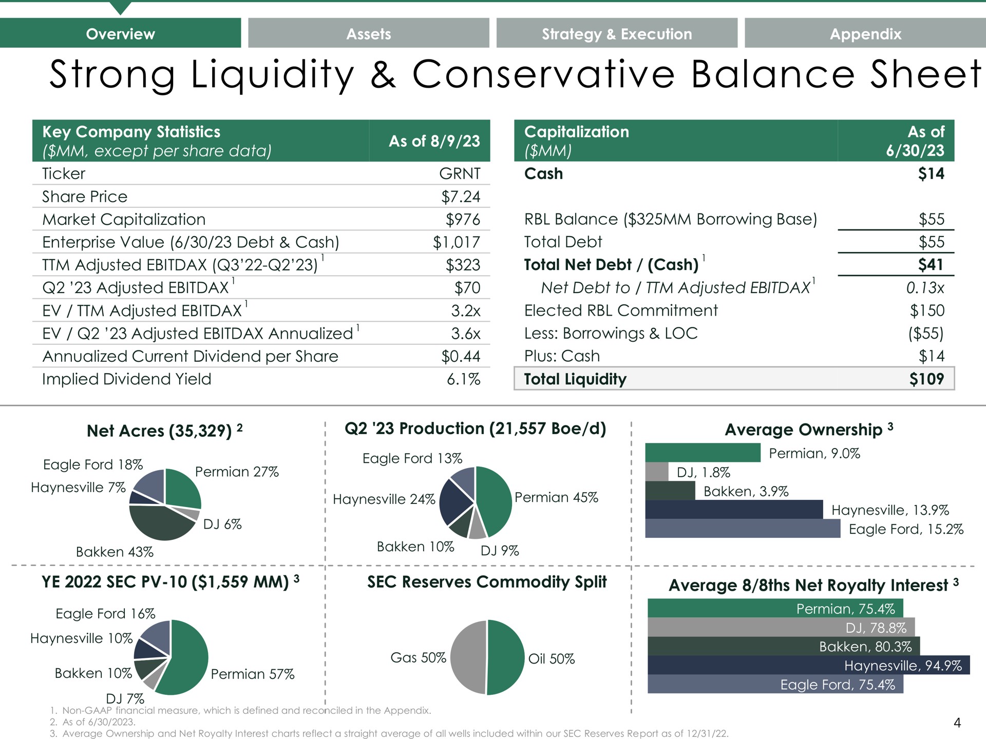 strong liquidity conservative balance sheet a strategy execution appendix | Granite Ridge