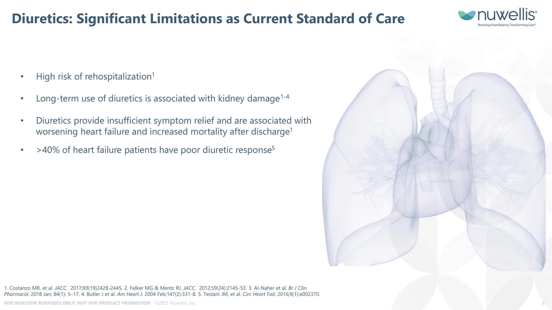 diuretics significant limitations as current standard of care | Nuwellis
