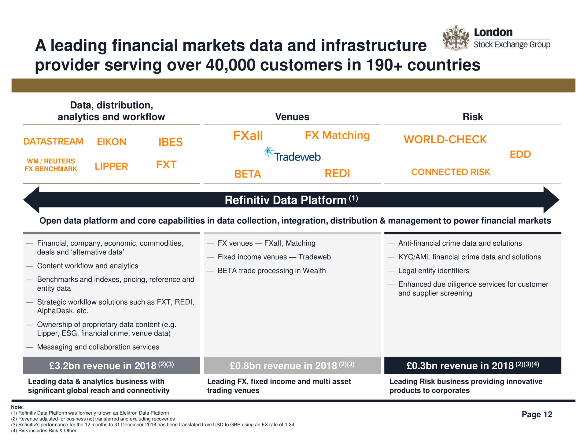 a leading financial markets data and infrastructure provider serving over customers in countries tee matching world check | LSE