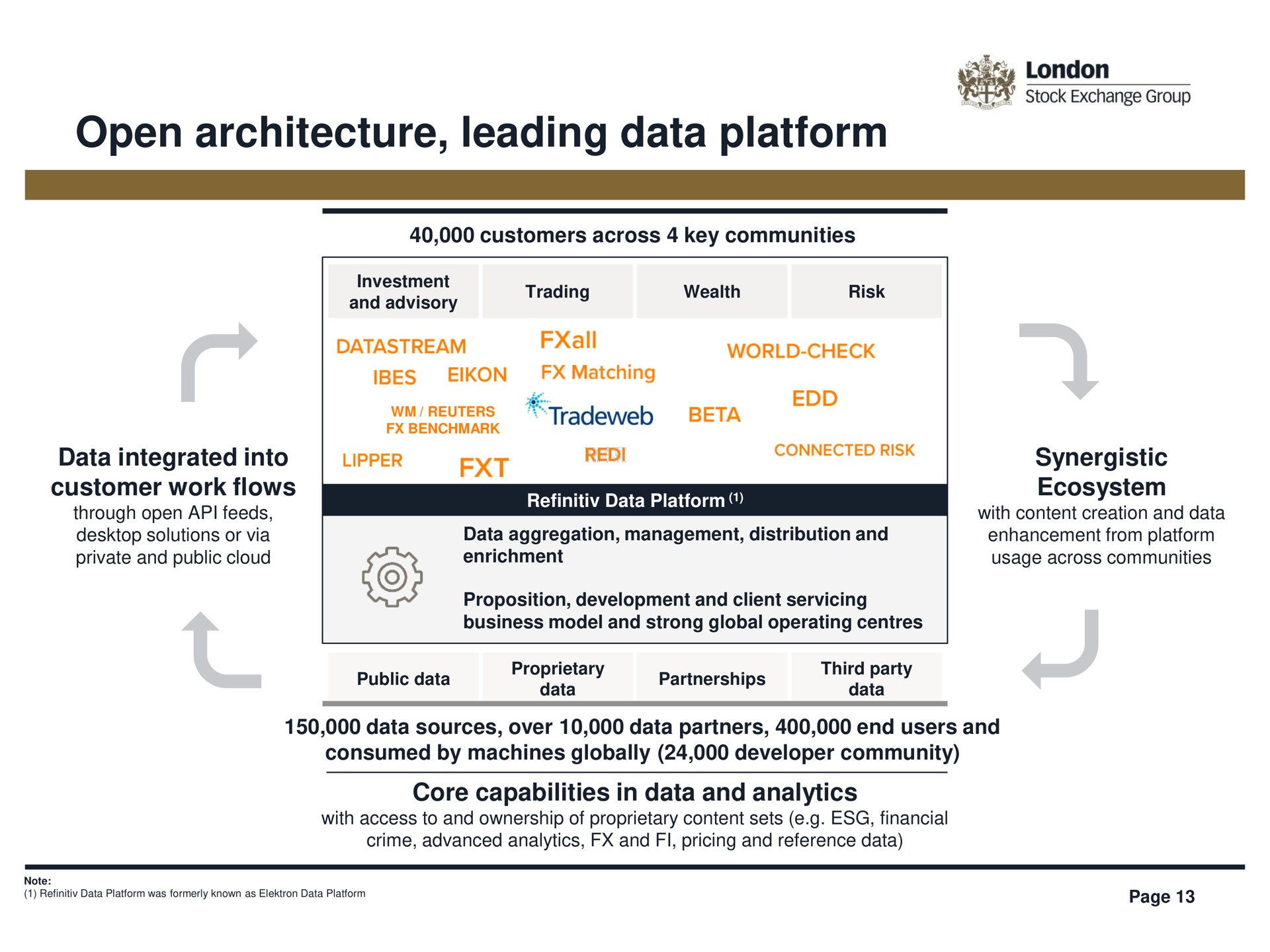 open architecture leading data platform | LSE