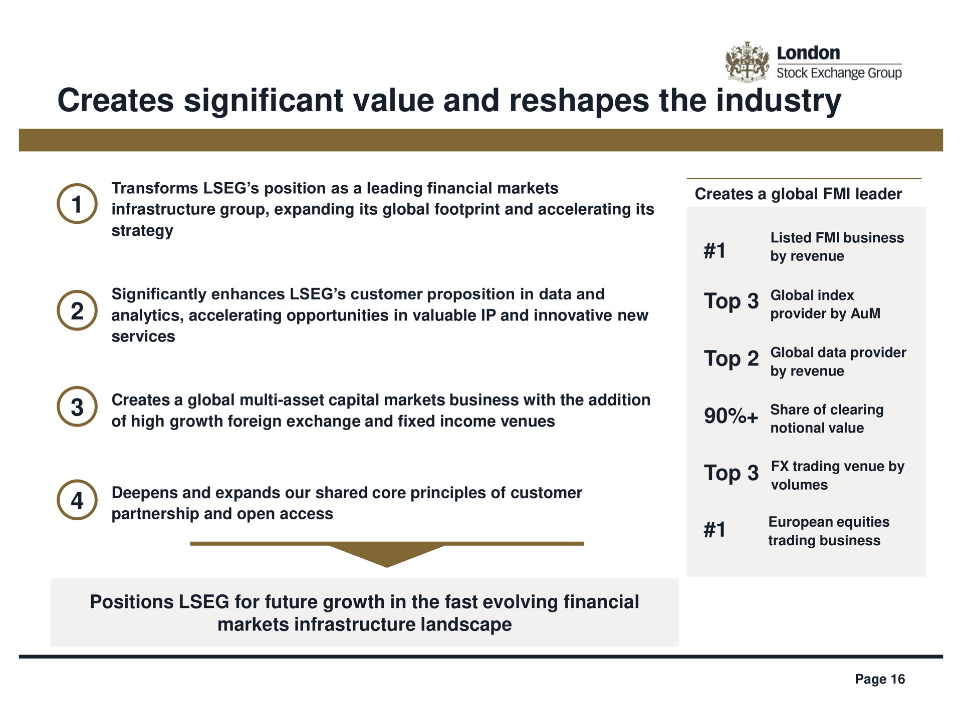 creates significant value and reshapes the industry | LSE