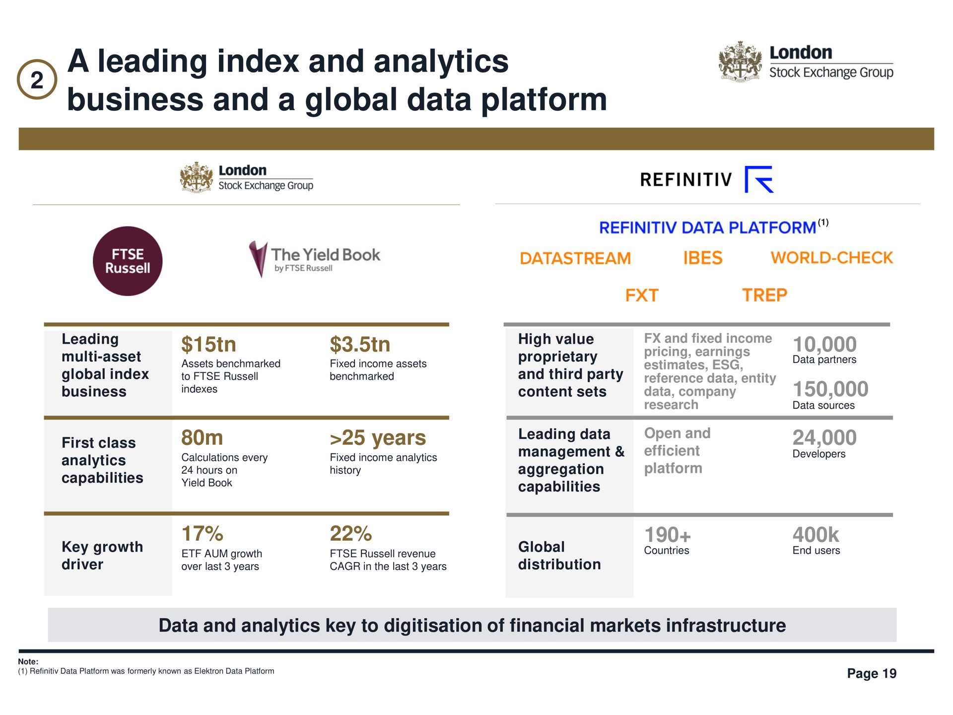 a leading index and analytics business and a global data platform fop stock exchange group gene world check high value pang | LSE