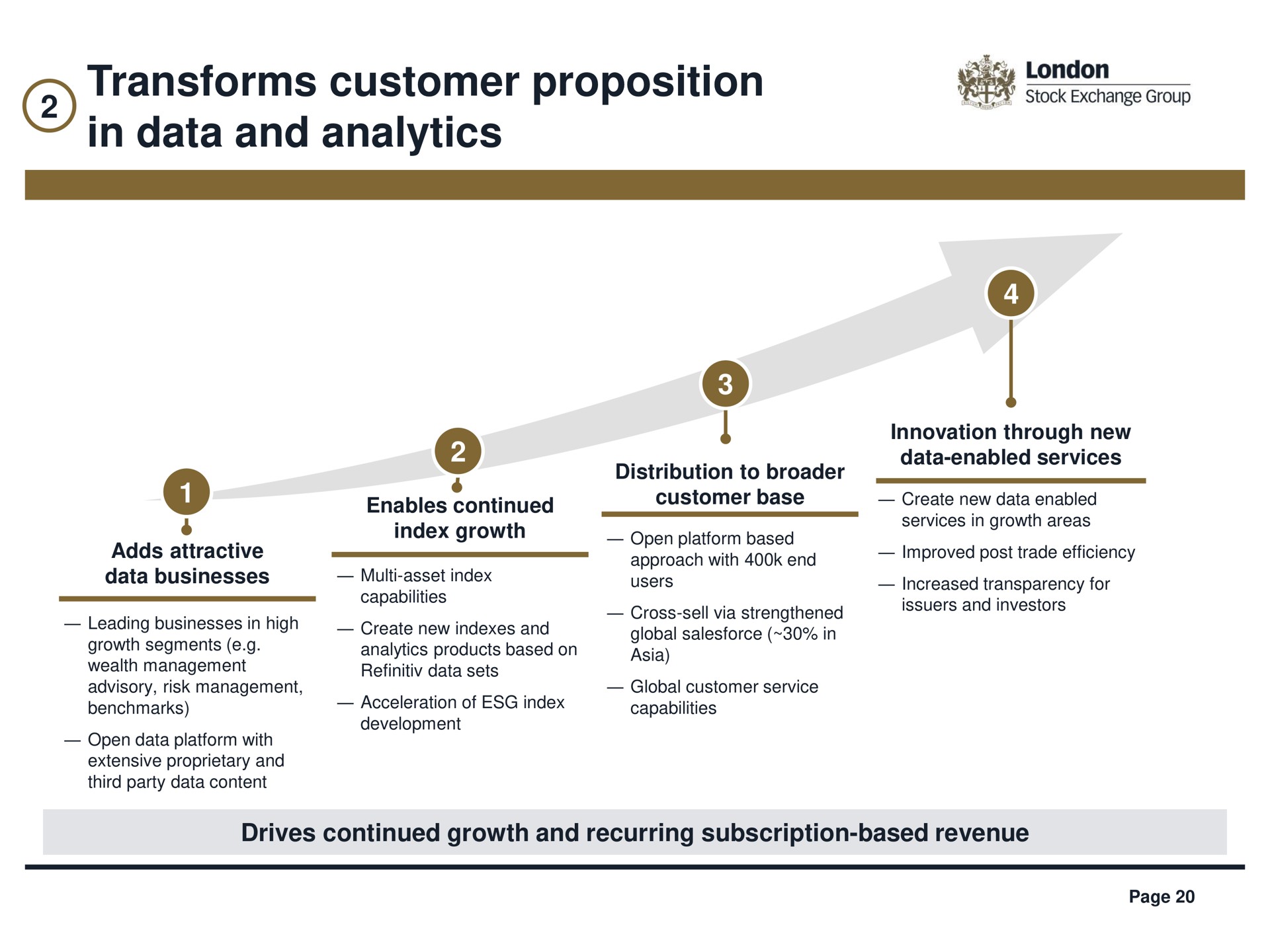 transforms customer proposition in data and analytics | LSE