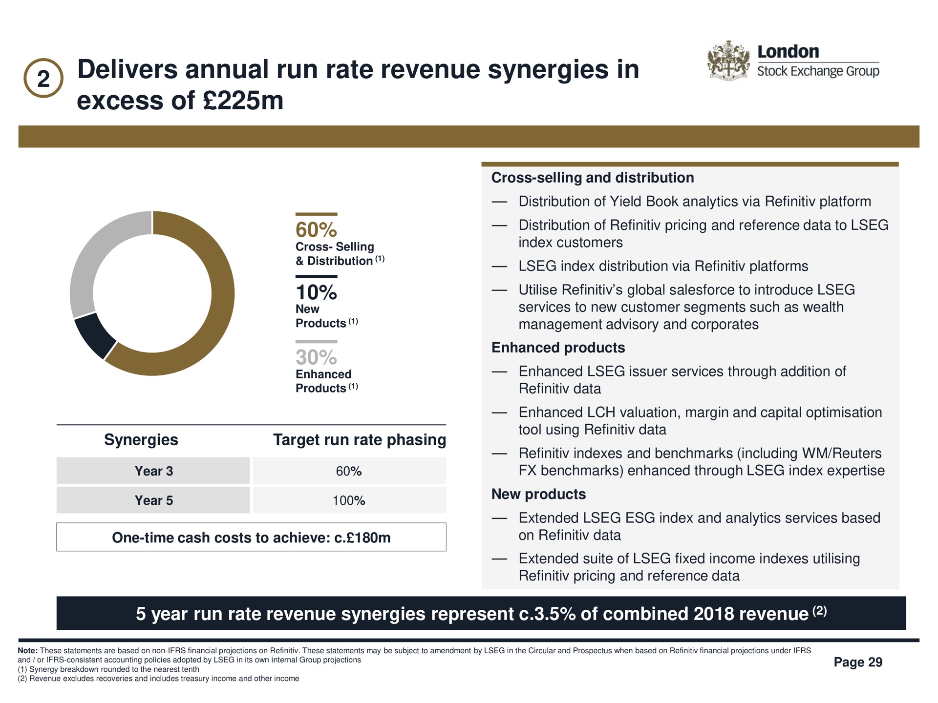 delivers annual run rate revenue synergies in excess of | LSE