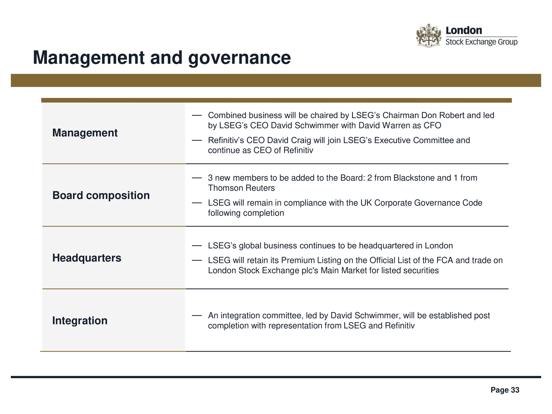 management and governance | LSE