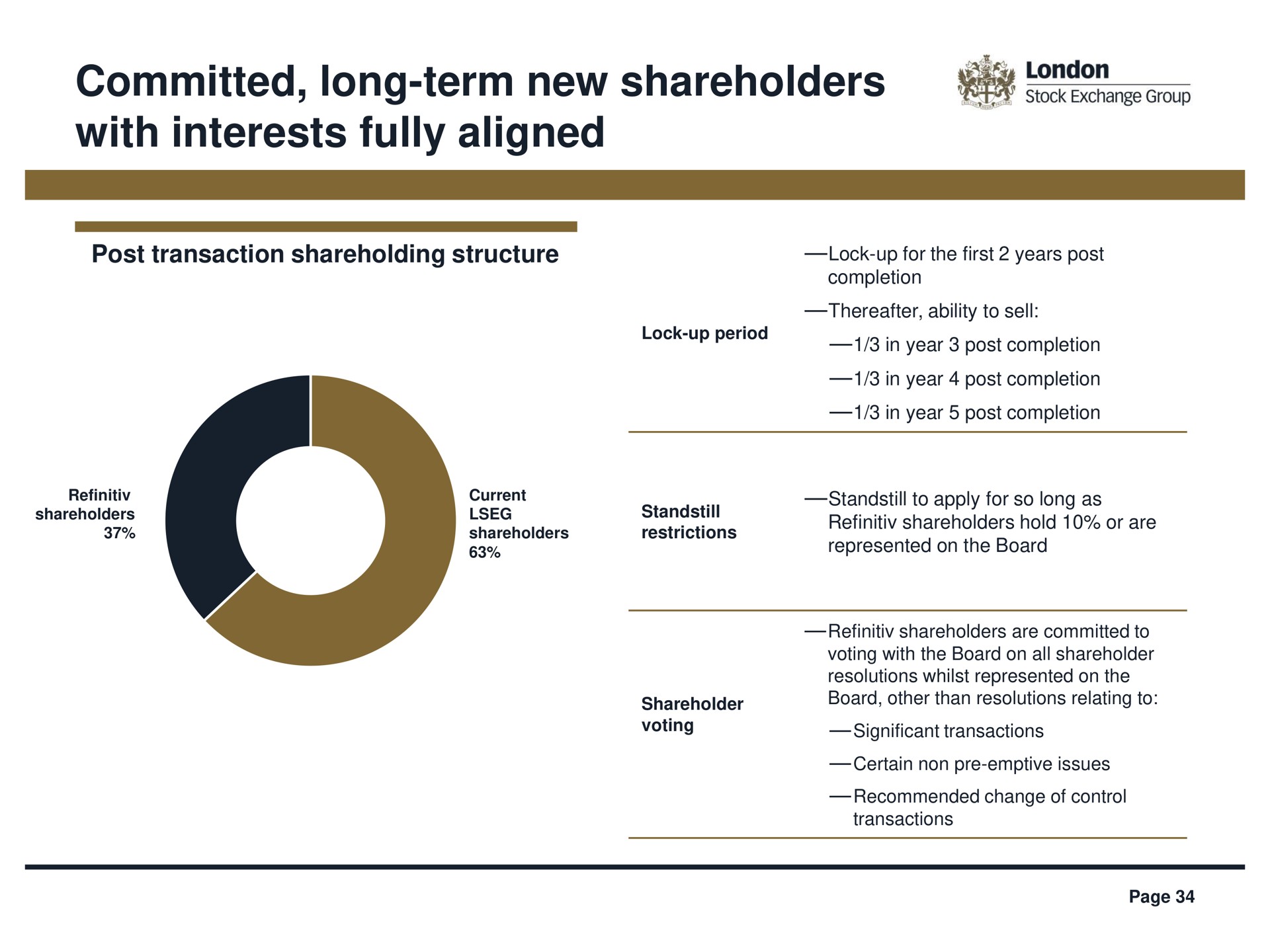 committed long term new shareholders with interests fully aligned | LSE